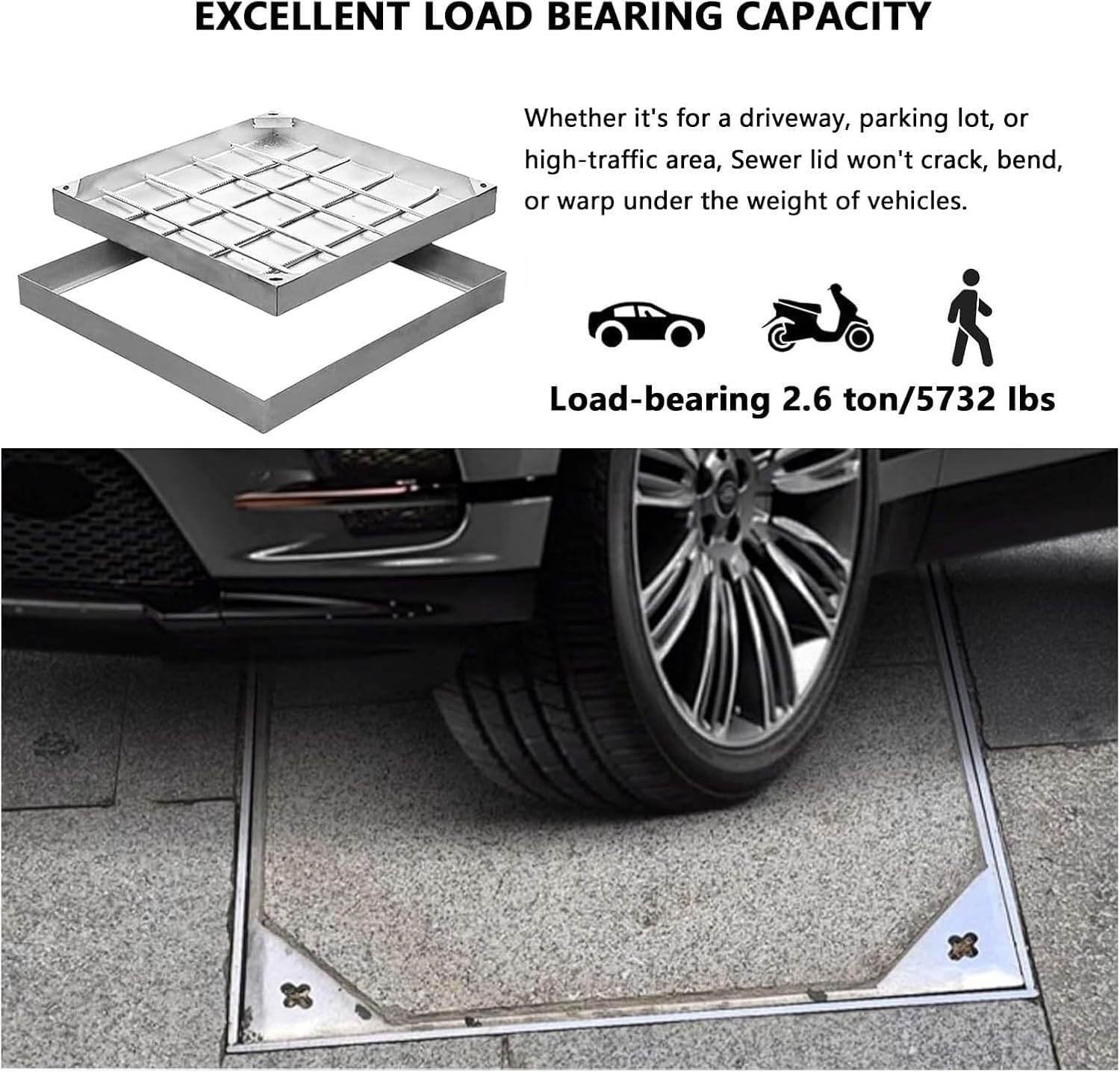 Heavy-Duty Stainless Steel Manhole Square Septic Tank Cover Plate(19.6x19.6in (50x50cm))