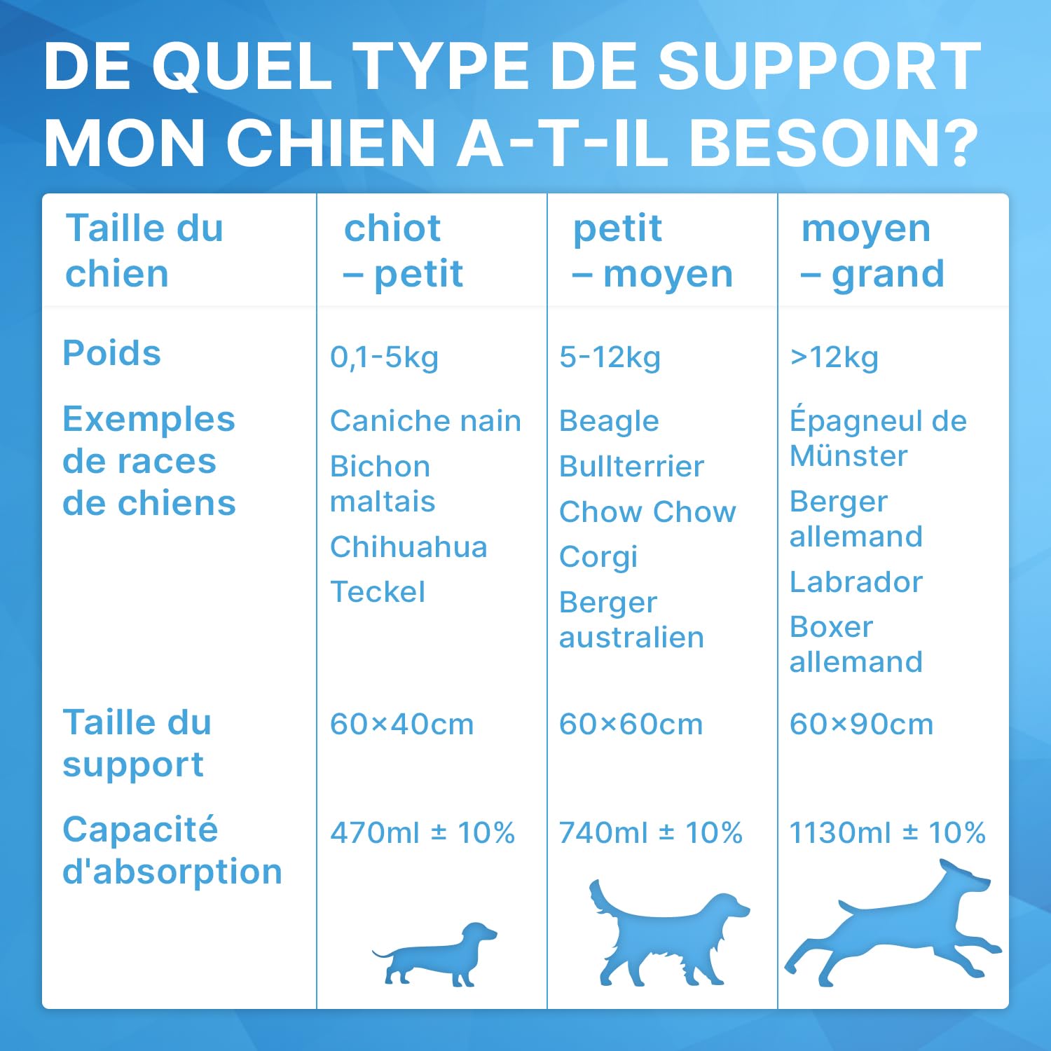 210x ARNOMED Tapis pour Chiots, Accessoires pour Chiots, Tapis d'entraînement à 5 Couches pour Chiens en 90x60cm, Tapis Anti-fuites pour Chiens, Puppy Pads absorbants, Accessoires pour Petits Chiens