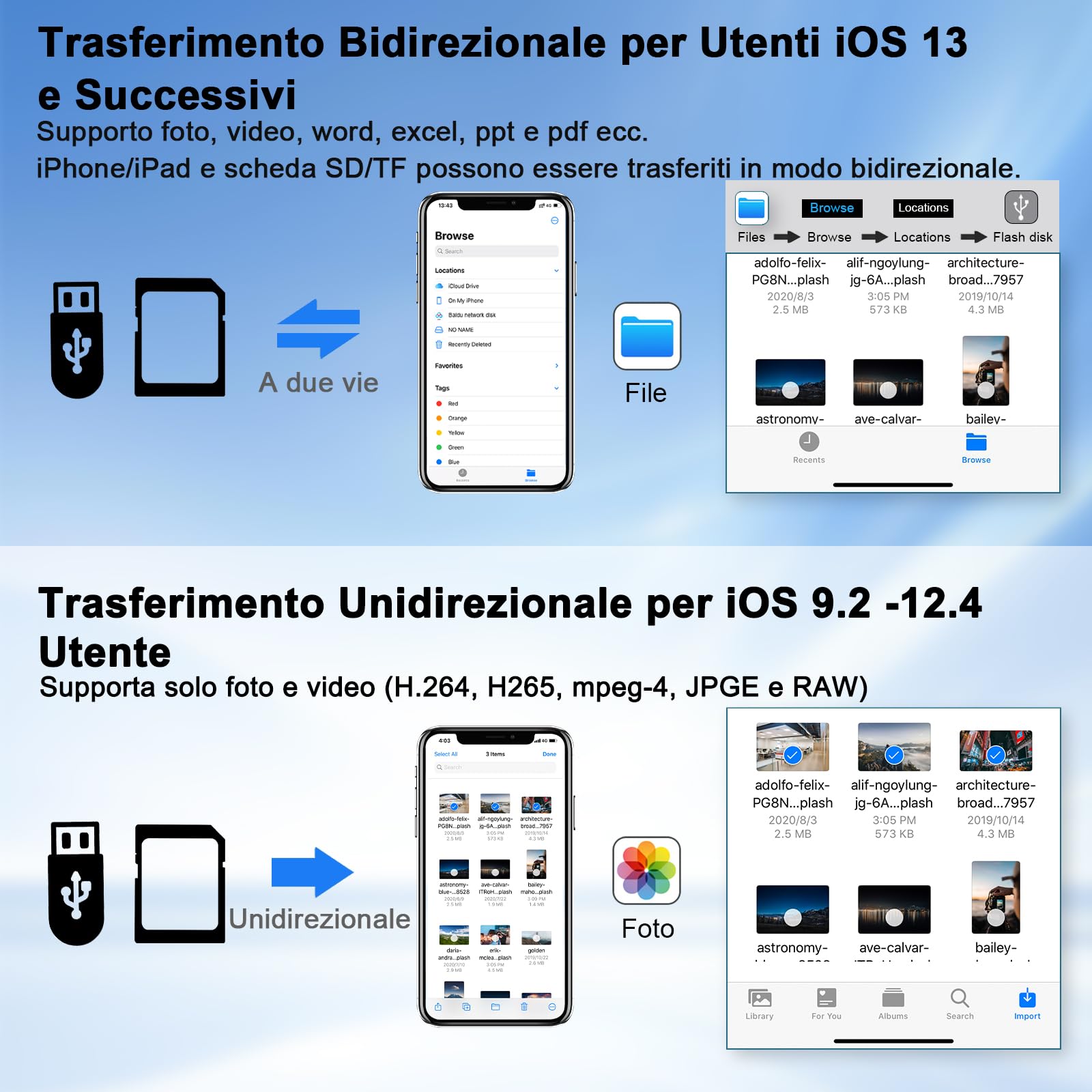 Adattatore HDMI Per iPhone, Adattatore Lighting HDMI USB/SD/TF con Porta di Alimentazione, Lighting Digital AV Adapter Cavo HDMI per TV Compatibile con iPhone 14/13/12/11/XS Max/XR/8/7/Per i-Pad