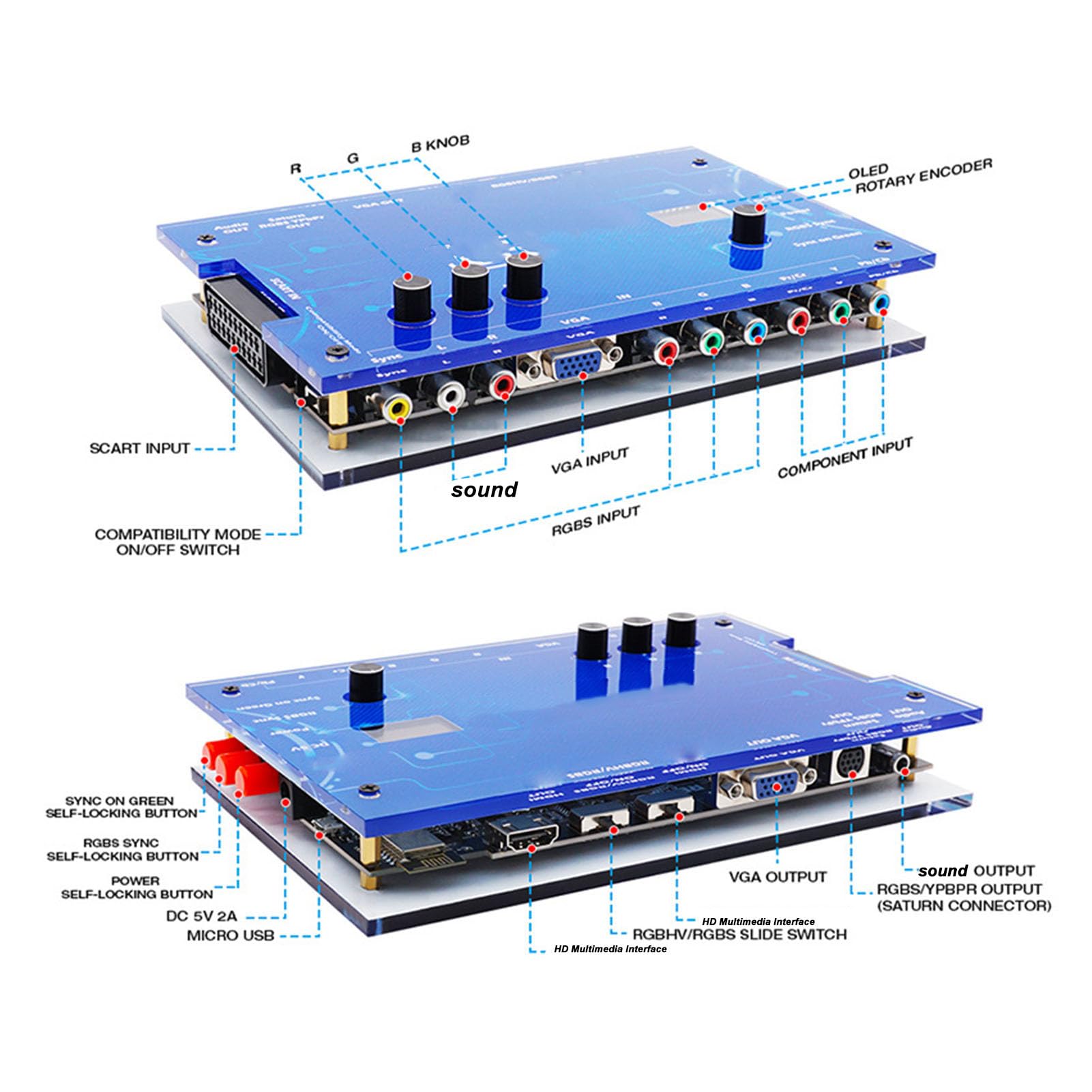 Amazon.com: GBS Control Video Converter, GBSC RGBS VGA Scart YPBPR 