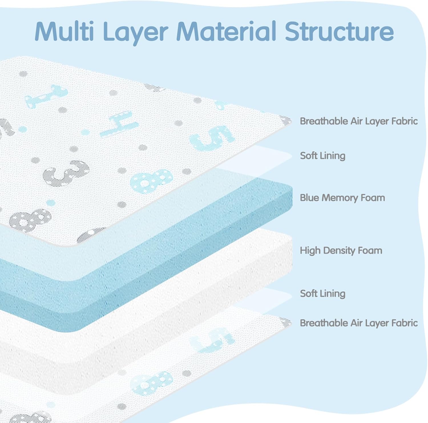 Pack and Play Mattress, 38"x26" Pack N Play Mattresses Dual-Sided Design for Baby and Toddler, Foldable Mattress for Pack N Play with Washable Cover