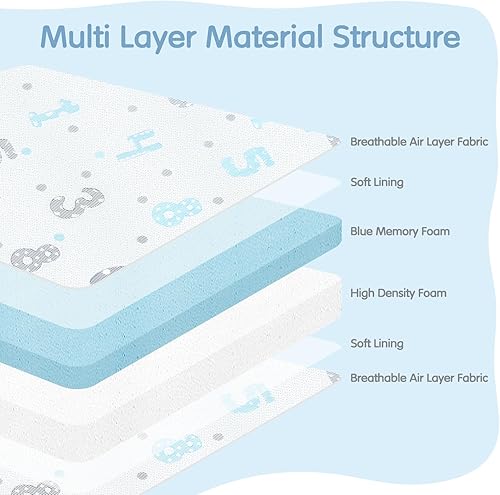Miniatura 5 de Colchón Pack and Play, 38 x 26 pulgadas, diseño de doble cara para bebé y niño pequeño, colchón plegable para Pack N Play con funda lavable