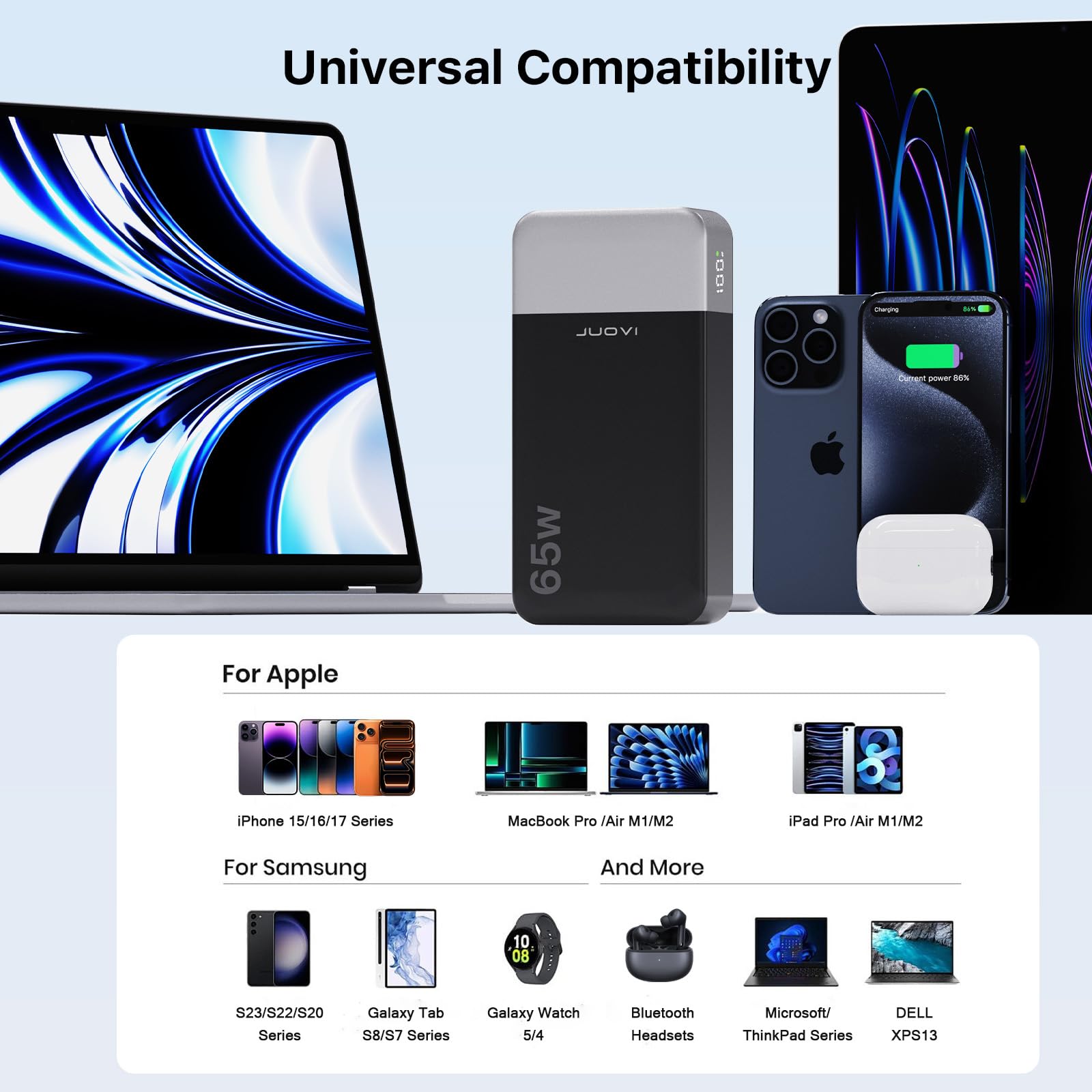 JUOVI Power Bank 65 W 20000 mAh Przenośna ładowarka do laptopa, szybkie ładowanie PD QC z 4 portami USB, zewnętrzny akumulator do MacBooka, iPada, tabletu i innych urządzeń (Czarny, 65W)