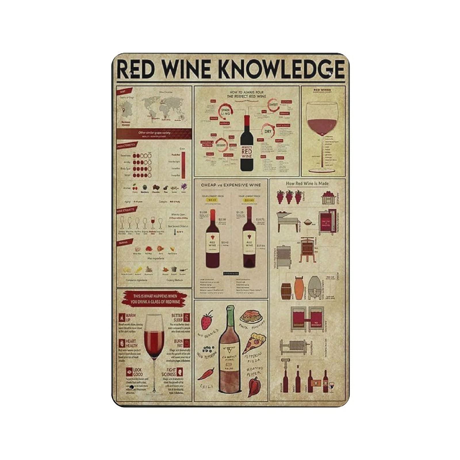 Metal Tin Sign Wine Knowledge Vintage Tin Poster Metal Sign Wall Decoration Country Kitchen Home Garage Decor 12"x8"