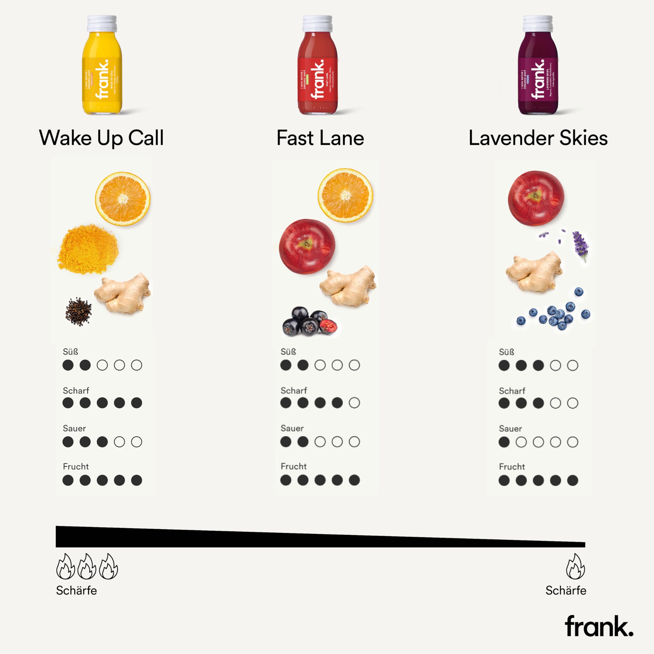 FRANK SHOTKUR - 56 x 60ml - 3 Wochen, Bio Ingwer-Shots mit verschiedenen Ingwer-Gehalten, innovative Mischungen, Vegan, Nachhaltig im Glas, Ohne Konservierungsstoffe