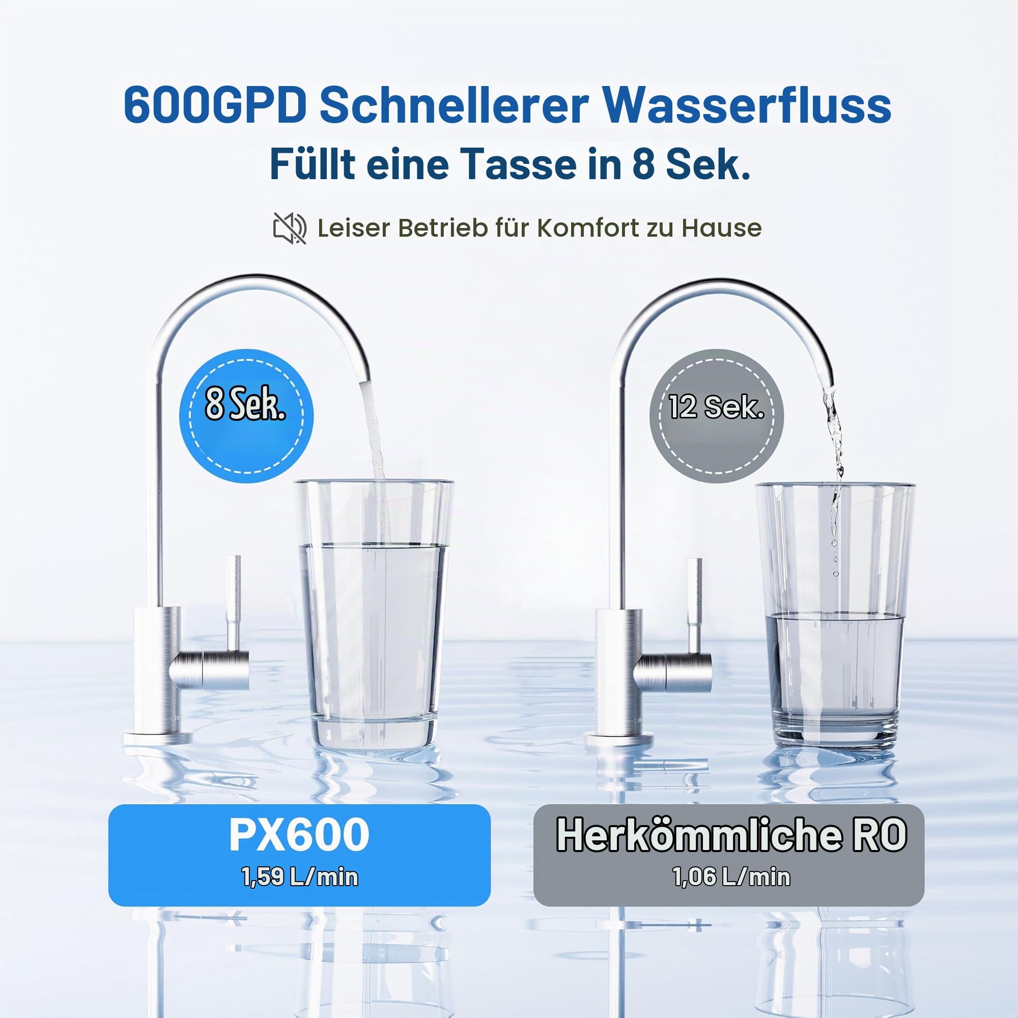 Frizzlife Umkehrosmoseanlage, 600 GPD，Entkalkungsanlage RO Untertisch Wasserfilter，2:1 Rein zu Entwässern, Reduziert TDS, Tanklos, BPA Frei, PX600