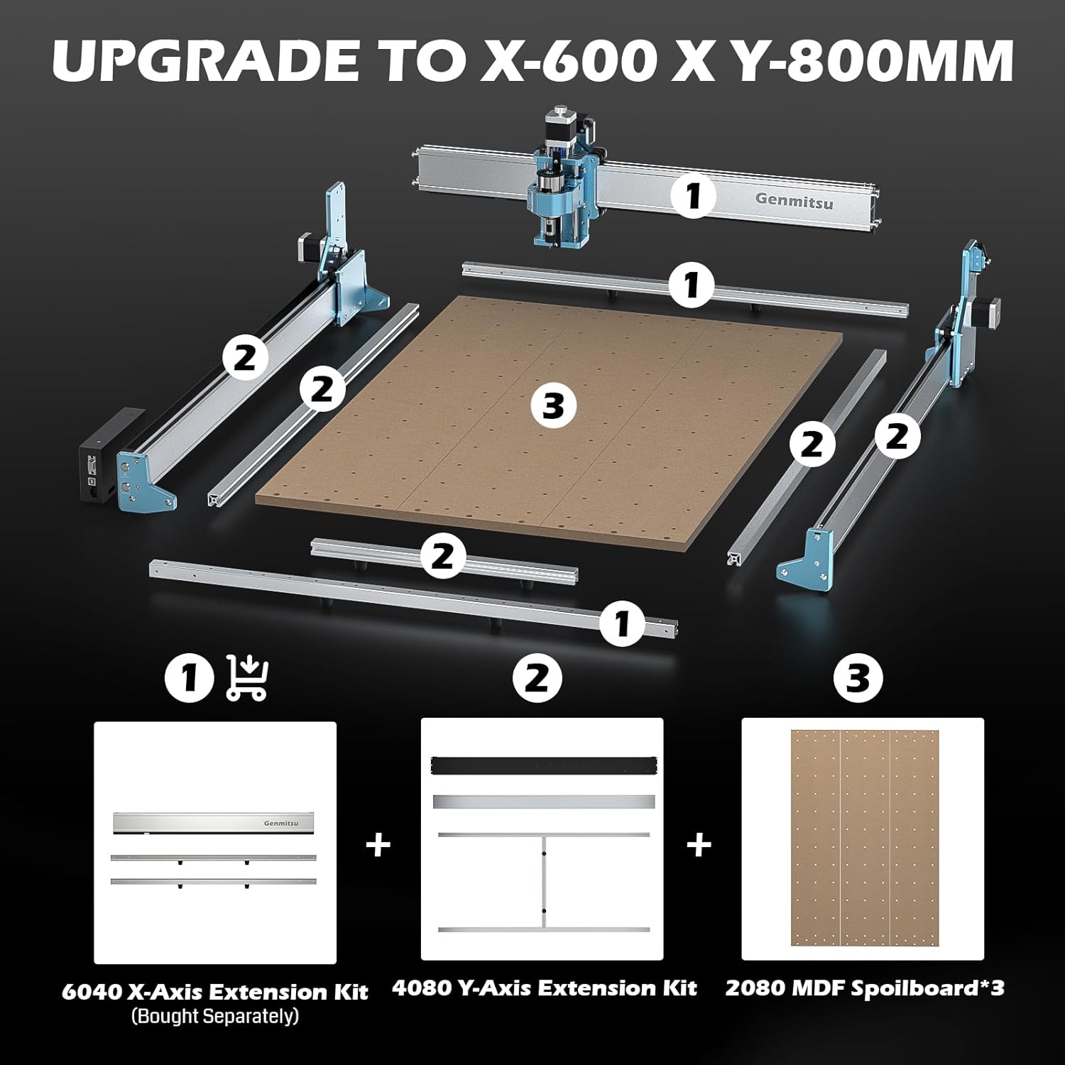 SainSmart Genmitsu Threaded Inserts 2080 MDF Spoilboard for Genmitsu 4040 Reno CNC Machine, Y-axis Extension, One Piece, Size 975 x 220 x 15mm
