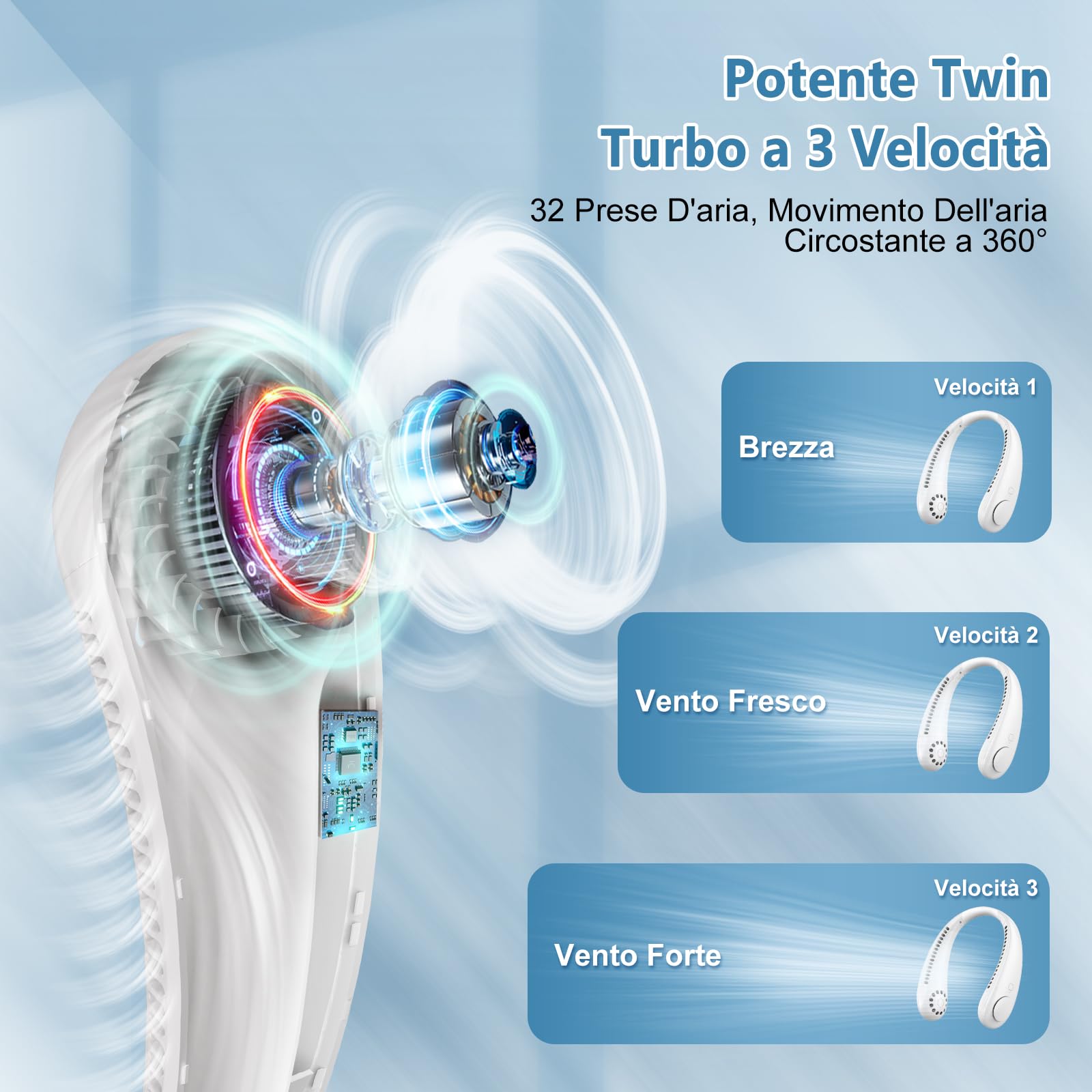 Ventilatore da Collo Portatile Senza Pale, 2600mAh Ventilatore USB Ricaricabile, 3 Velocità Personalizzabili, Aria 360° Mani Libere Leggero per Viaggi/Ufficio/Sport, Regalo Perfetto Estate