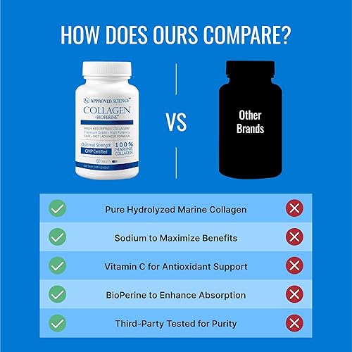 Miniatura 5 de Approved Science Pastillas de colágeno  Colágeno marino absorbible tipo I y III  360 comprimidos  Cabello sano, piel y articulaciones  Vitamina C,