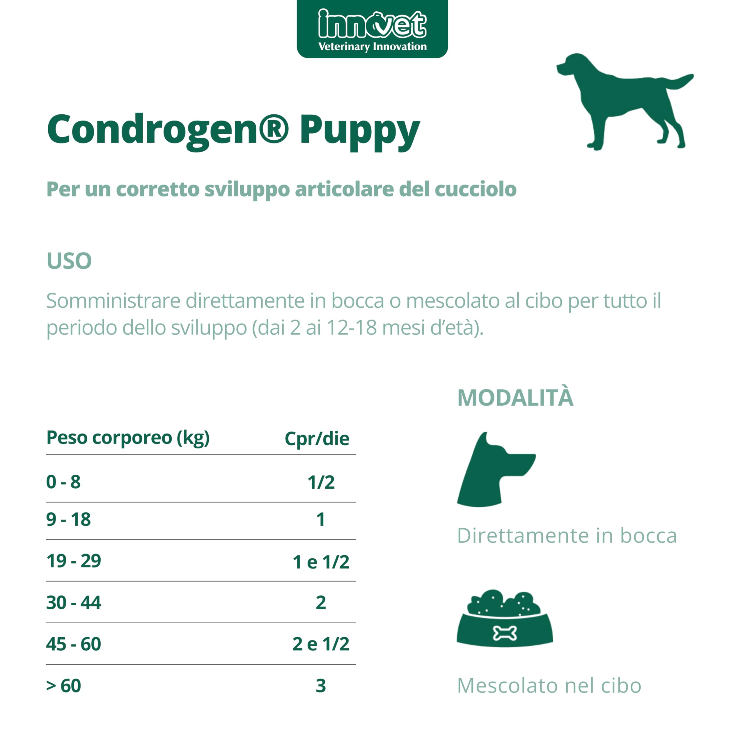 Innovet, Condrogen Puppy, per Articolazioni dei Cuccioli, Aiuta lo Sviluppo Muscolo-Scheletrico, per Cuccioli di Taglia Grande, con PGA-m e Condroitin, 90 Compresse Masticabili