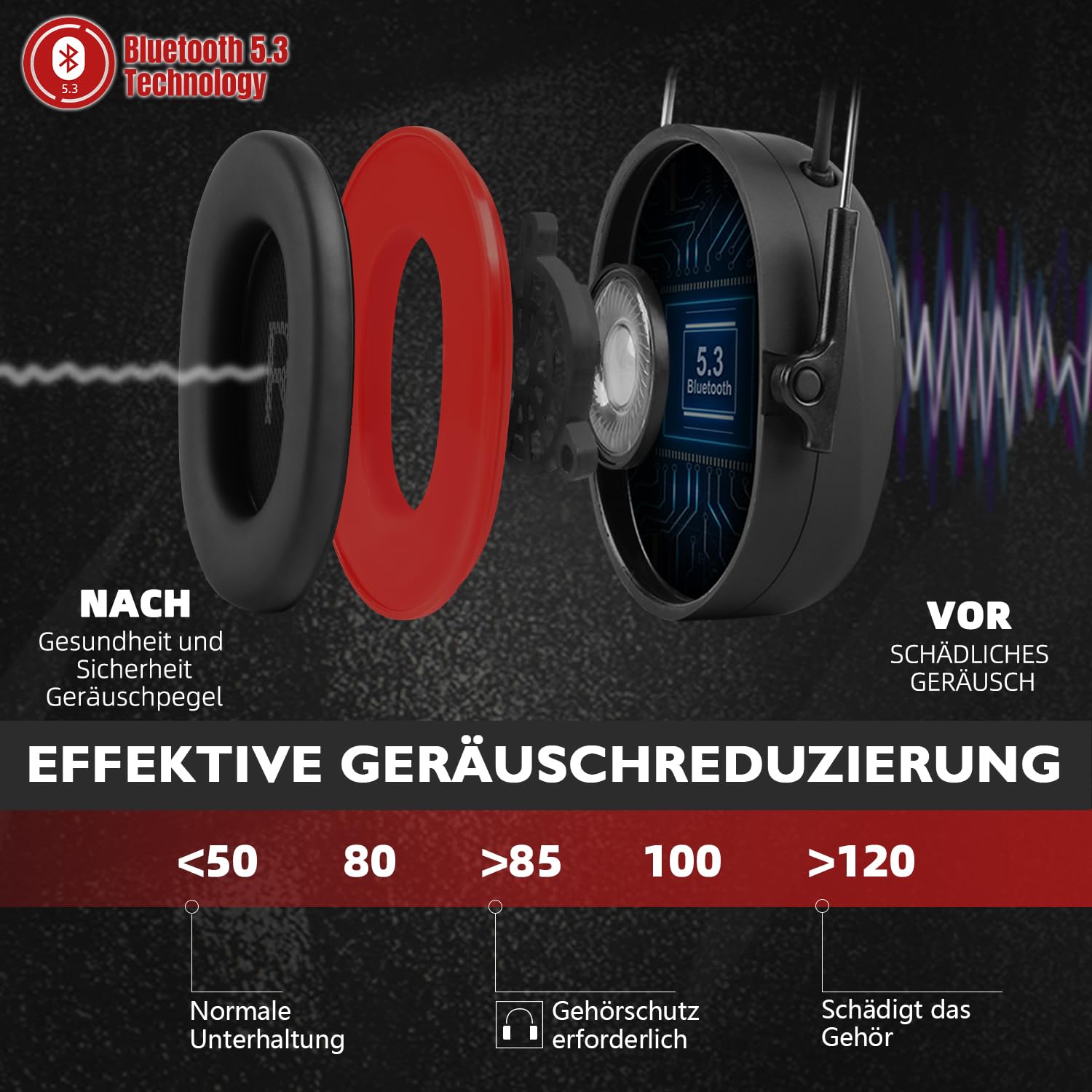 HEARMOR Bluetooth Hartschalen-Gehörschutz, SNR 32dB Lärmschutz, am Helm befestigter Gehörschutz für Mäharbeiten und lärmintensive Arbeiten