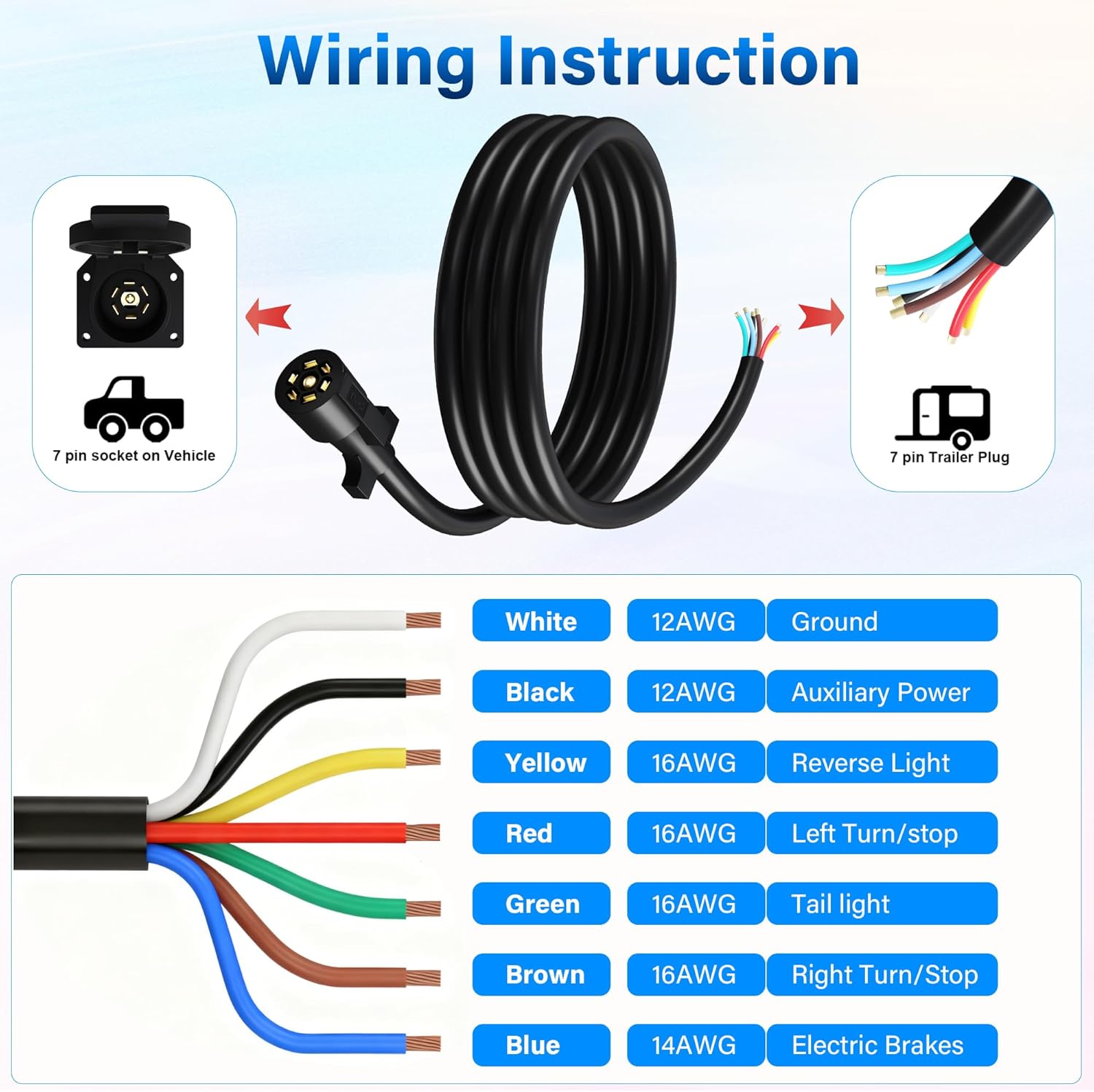 7 Way Trailer Plug Wiring Harness 12 Ft with Pigtail Open End, Heavy Duty 7 Pin Inline Trailer Side RV Blade Replacement Cord Waterproof for RV Truck Camper Boat Hitch Towing Car Vans