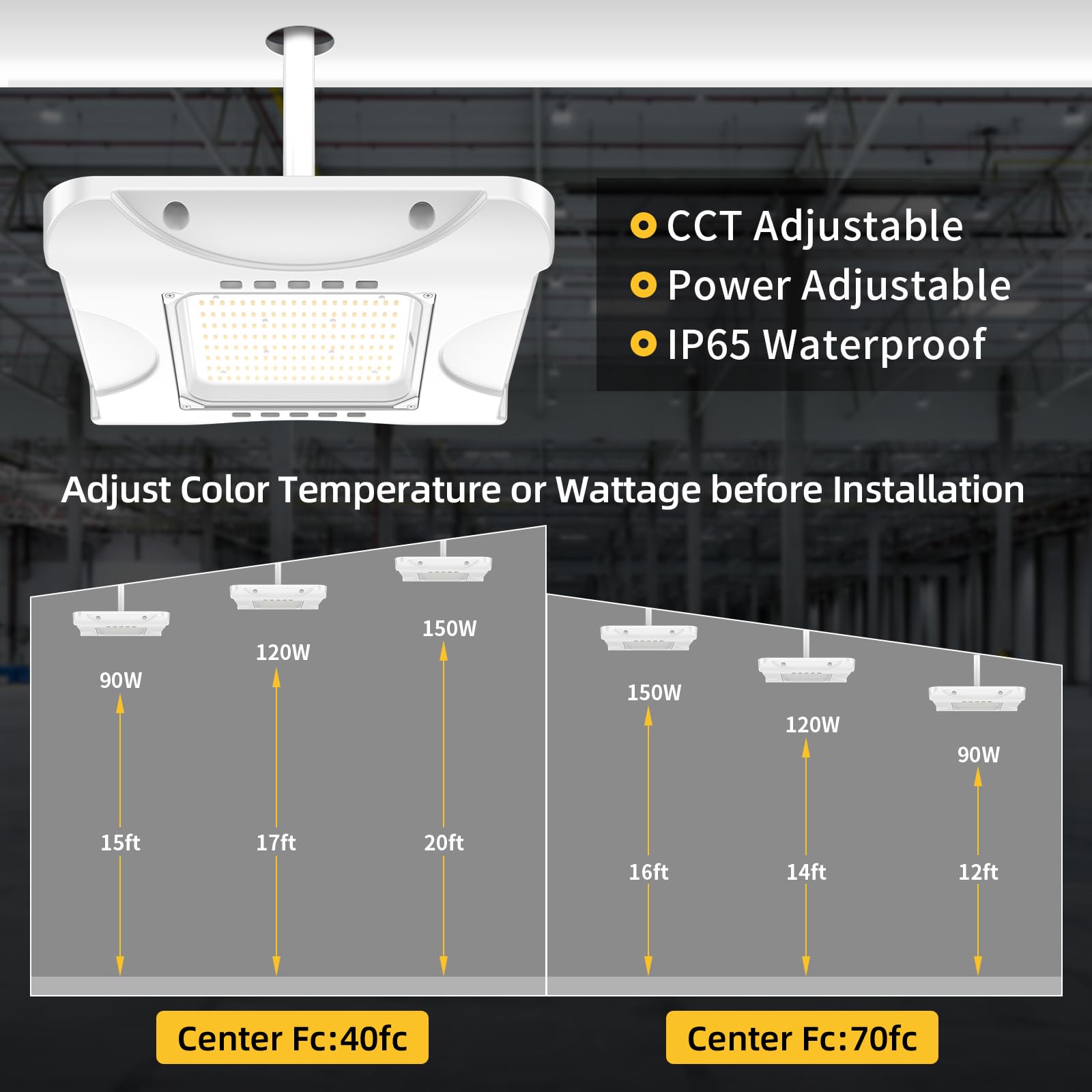 12 Pack LED Canopy Lights 150W 120W 90W Adjustable 5700K 5000K 4500K Adjustable ETL DLC Listed Square Canopy — view 8