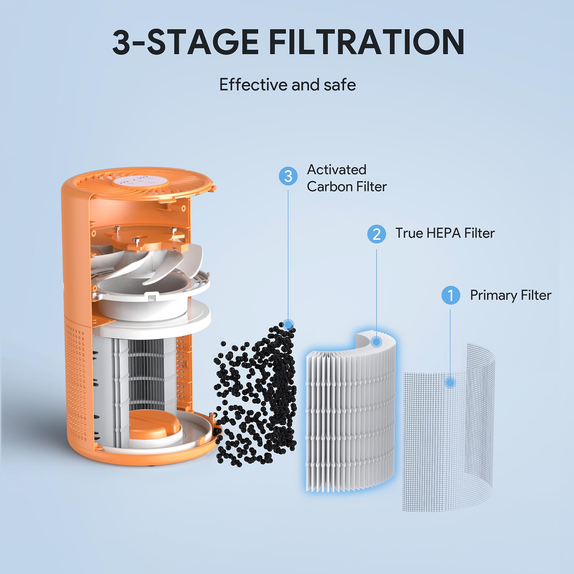 FULMINARE Air Purifiers for Home Bedroom H13 HEPA Air Purifier view 7