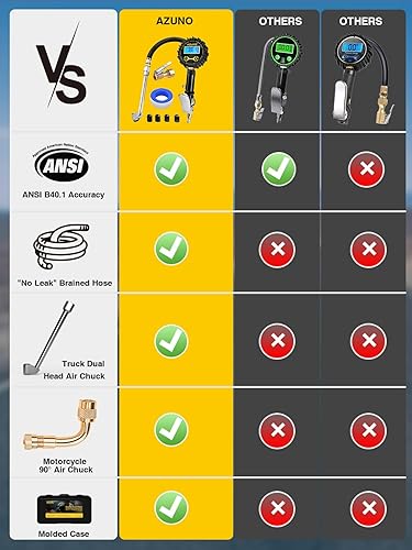 Miniatura 6 de AZUNO Inflador digital de neumáticos con medidor de presión, 200 PSI, accesorios de compresor de aire resistente, viene con una caja de transporte