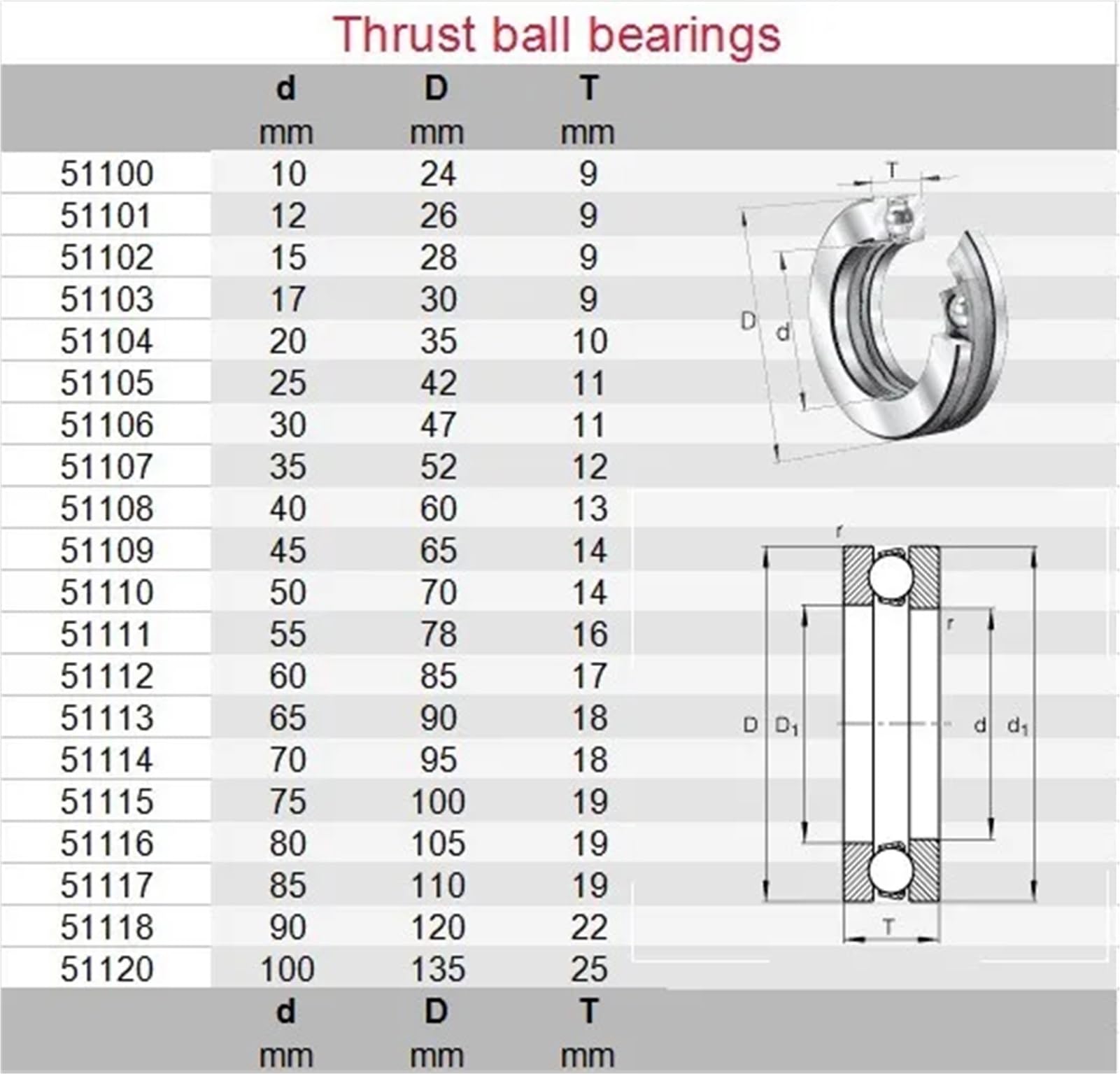 NMD 51103 Axial Thrust Ball Bearing – 17mm X 30mm X 9mm (17X30X9)