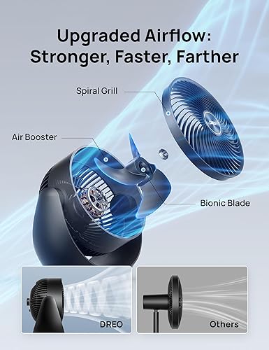 Miniatura 3 de Dreo Ventilador para dormitorio, circulador de aire de mesa para toda la habitación, 11 pulgadas, flujo de aire fuerte de 40 pies, inclinación