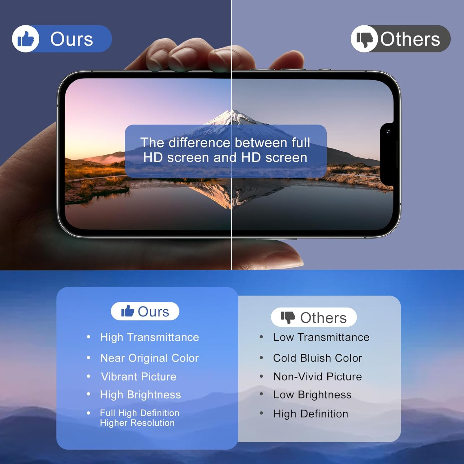 iPhone 12/12Pro LCD Screen Replacement 6.1 Inch - Haptic Touch Display Digitizer Assembly with Full Repair Tools Kit, Perfectly Compatible with iPhone 12/12Pro Models