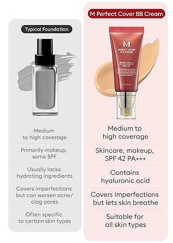 Vista 21 de MISSHA - Crema BB M de cobertura perfecta #31, SPF 42 PA+++, 1.7 onzas fluídas (50ml), ligera, multifuncional, maquillaje de alta cobertura