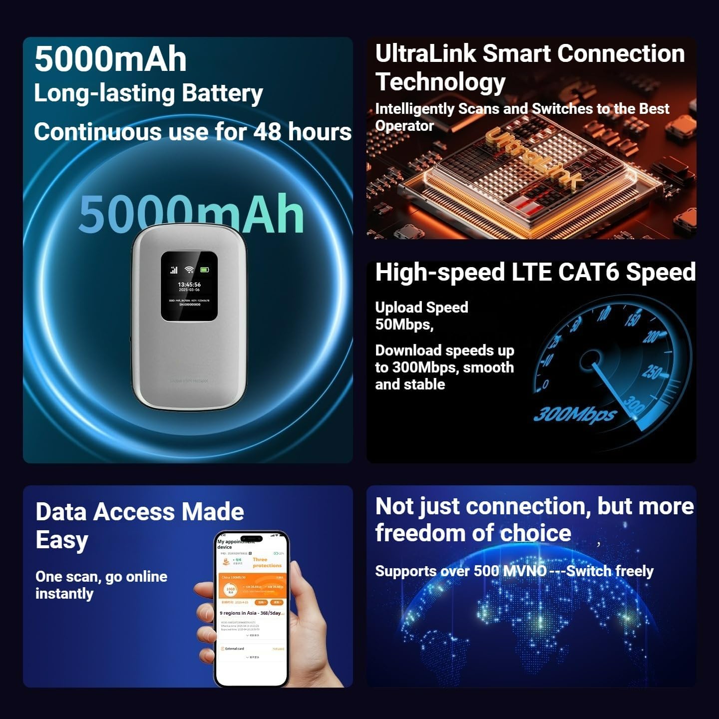 Portable Mobile Global WiFi Hotspot - Connect 16 Devices, Access Multiple Carriers, 180+ Countries Coverage,No SIM Card/Contract Needed - for International Business Trips Portable Hotspot Device