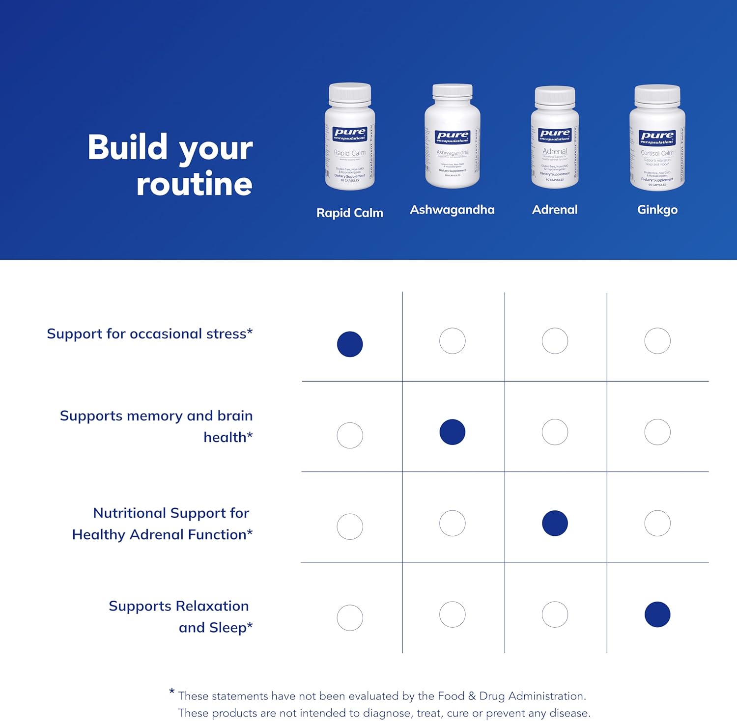 Pure Encapsulations Rapid Calm - Stress & Sleep Support Supplement - Contains Vitamin B6, Zembrin & Suntheanine L-Theanine - Non-GMO, Gluten-Free & Vegan - 30 Capsules