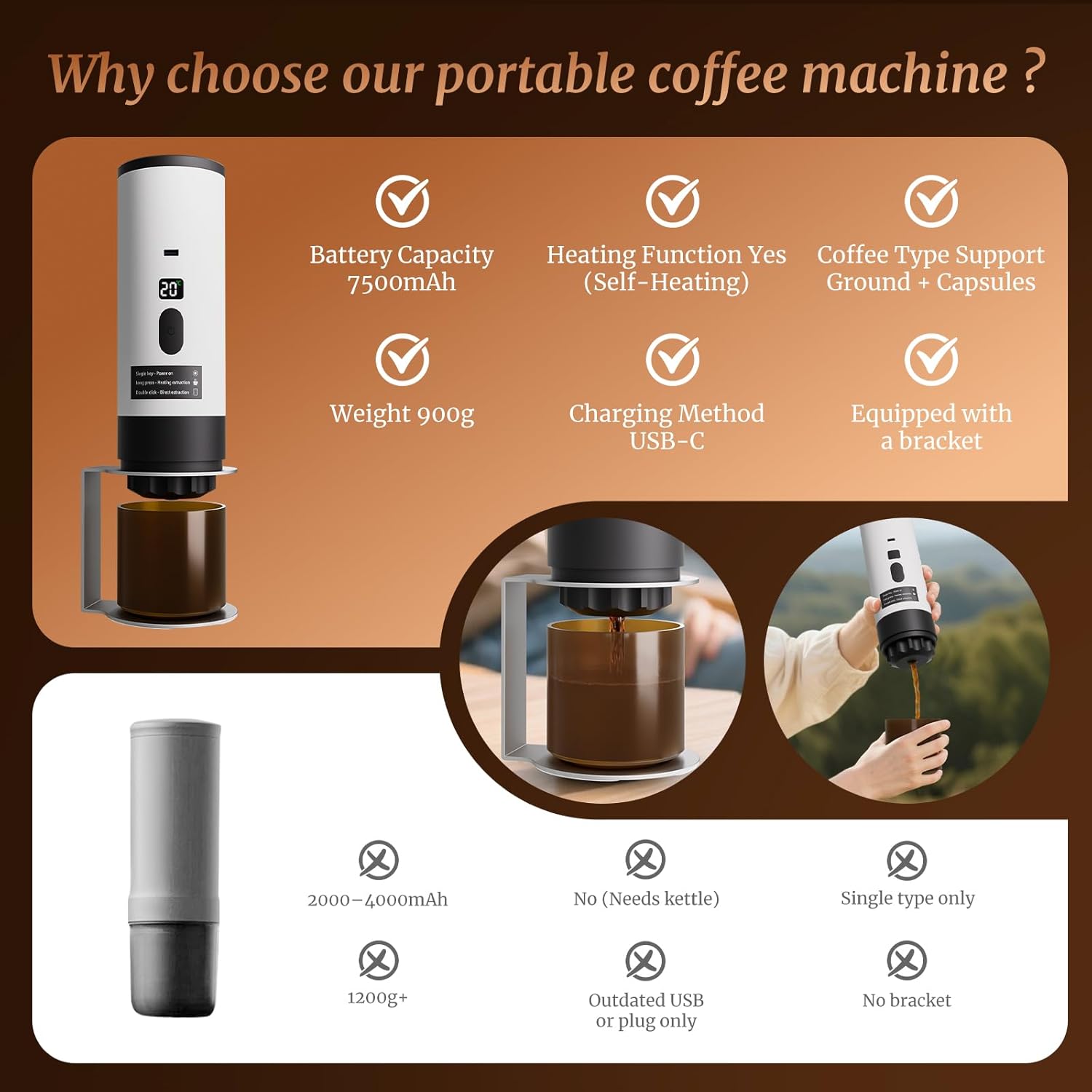 Portable Coffee Maker,20 Bar Manual & Electric Coffee Machine with Self-Heating, USB-C Rechargeable Battery, Compatible with Nespresso Capsules&Ground Coffee,Lightweight for Camping, Travel,Car,Office
