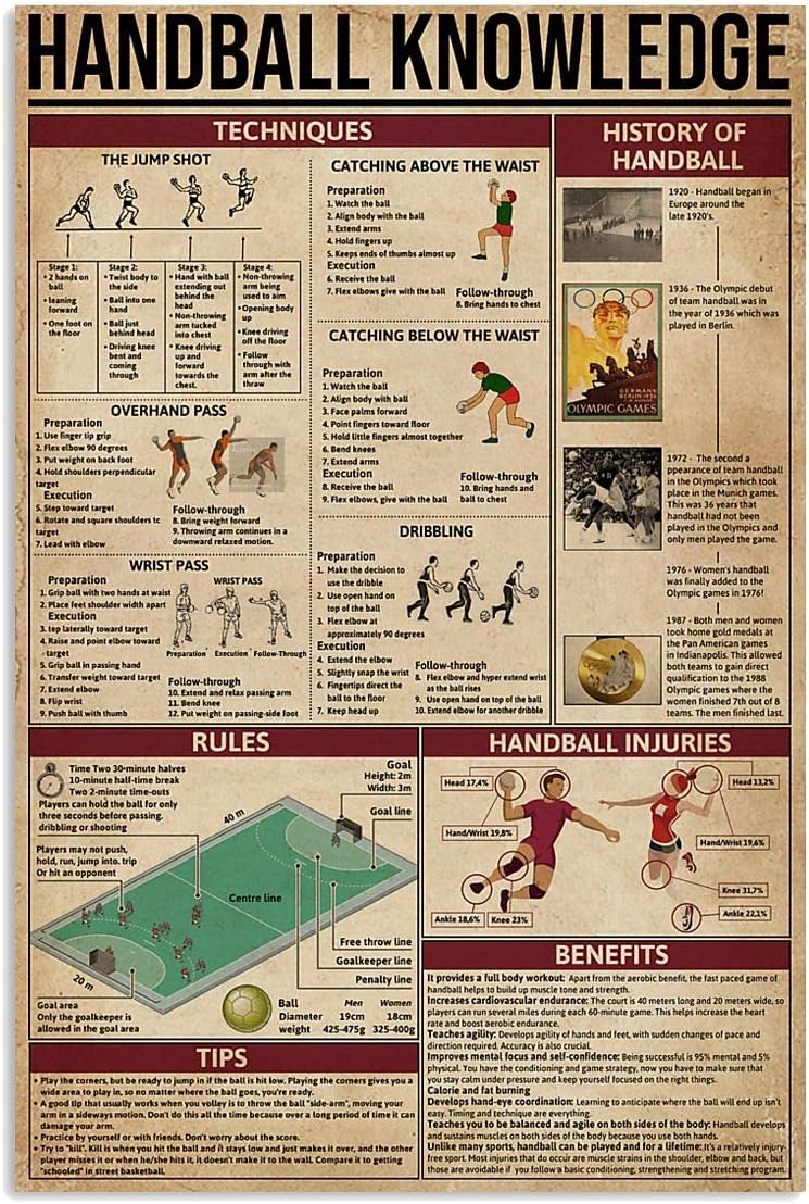 Handball Knowledge Metal Tin Signs Handball Information Retro Poster Popular Science Educational Charts Wall Plaques Decor For Home Classroom Room Office 24x32 Inch