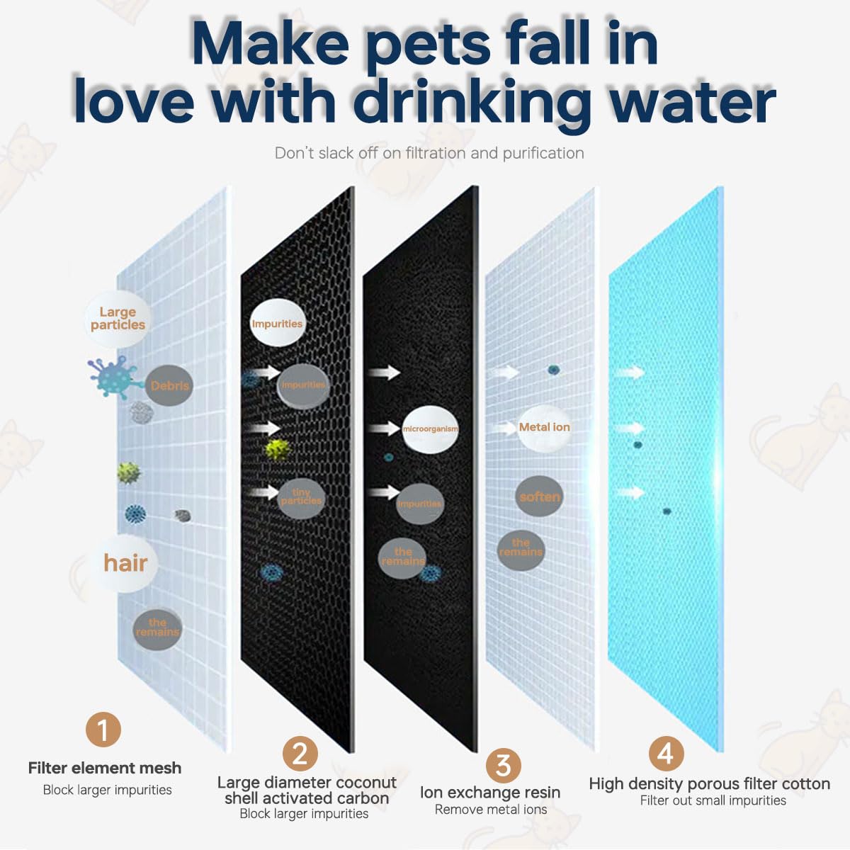 Acmerota WF20/CF20 Cat Water Fountain Filter Replacement for HomeRunPet 68oz/2L Wireless Pumps Pet Water Fountain - Image 3