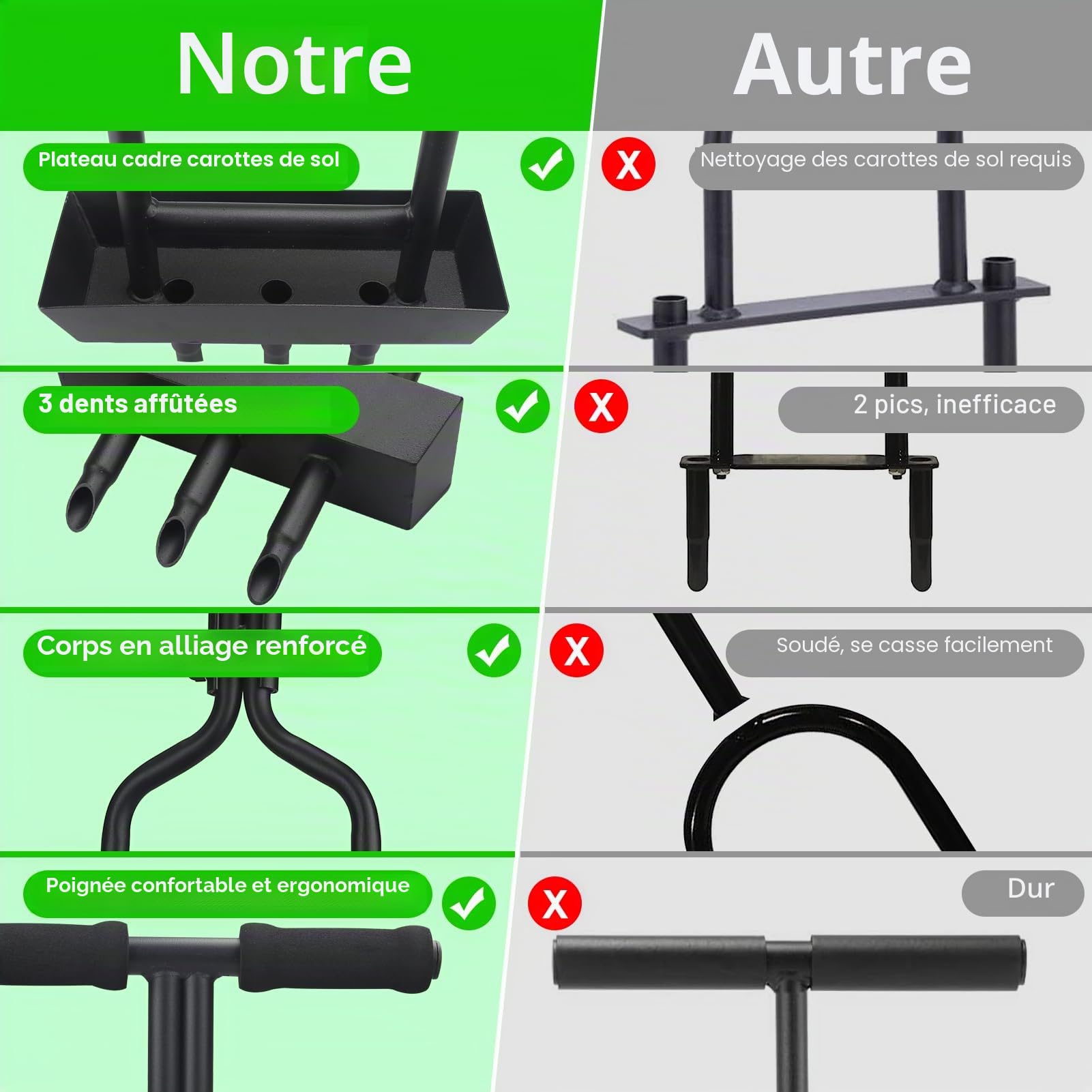 Aérateur de pelouse – Aérateur de pelouse, Outil de carottage de pelouse avec Plateau de Rangement pour Noyau de Sol, aérateur Manuel pour l'entretien du Jardin et de la Cour
