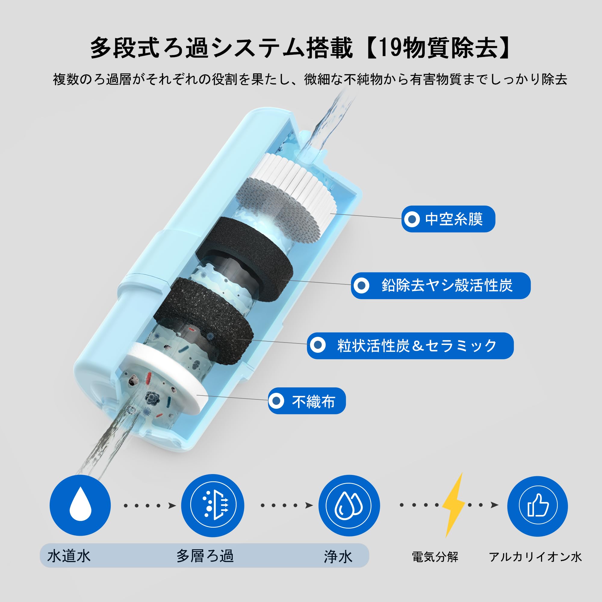 Amazon | PENACOLI TK-AS30C1 パナソニック アルカリイオン整水器 浄水