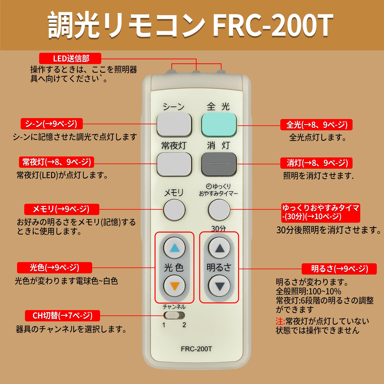 Amazon.co.jp: LEDシーリングライトリモコン FRC-200T for