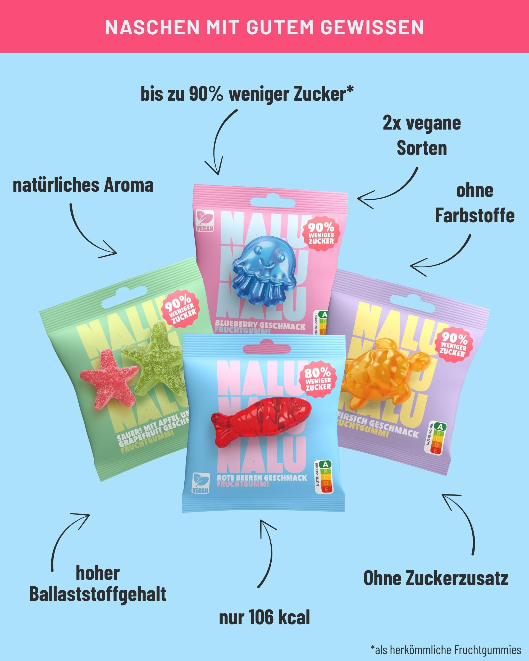 NALU Fruchtgummis Probierset (12x50g) | bis 90% weniger Zucker als herkömmliche Fruchtgummi | Low Carb Gummibärchen ohne Zucker Zusatz | frei von künstlichen Aromen | kalorienarm