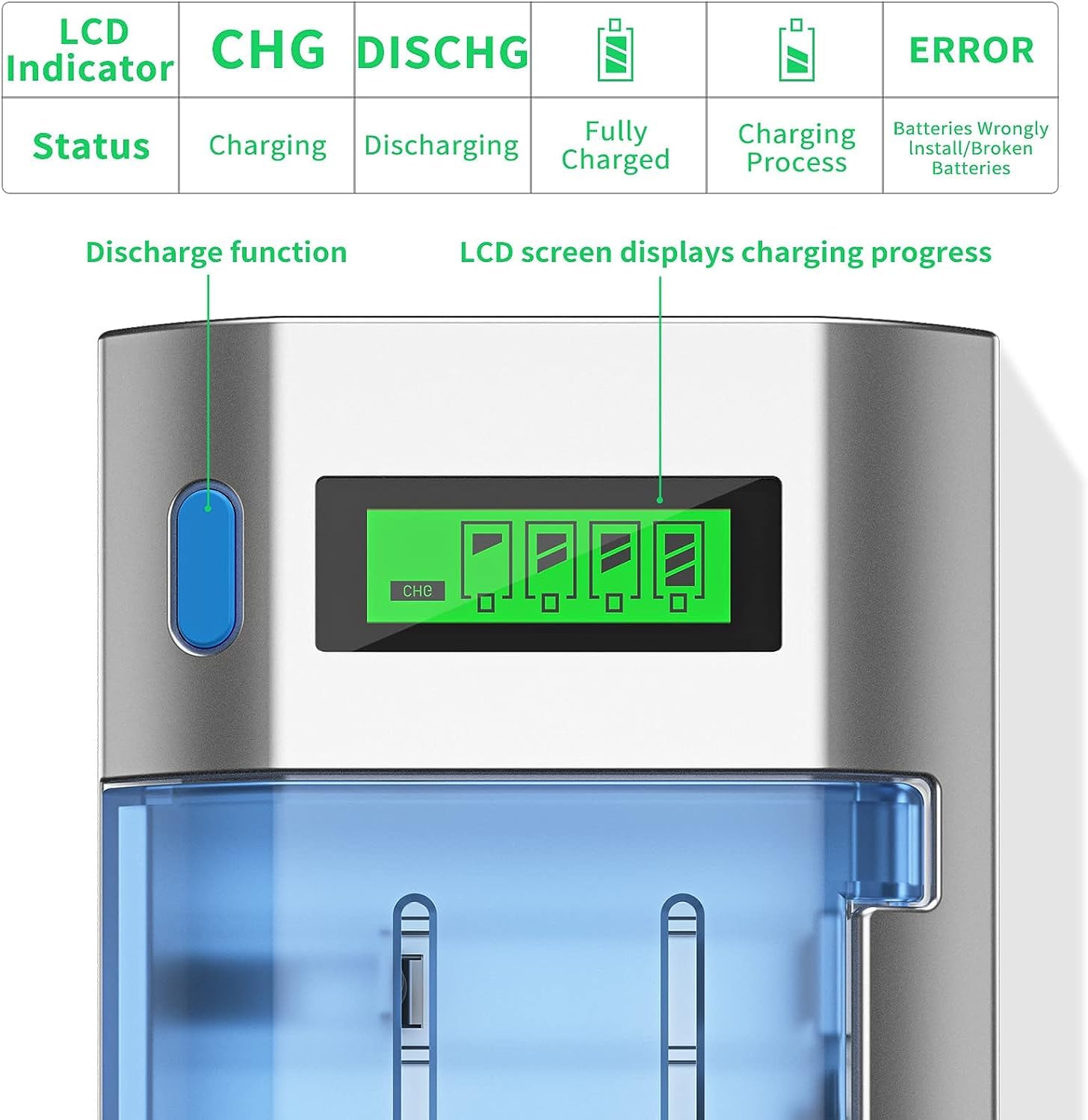 BONAI Universal Akkuladegerät für NI-MH AA AAA C D & Li-Ion 9V Batterien, Schnellladegerät mit LCD-Display & Entladefunktion, Einzelschachtüberwachung 4 Slots