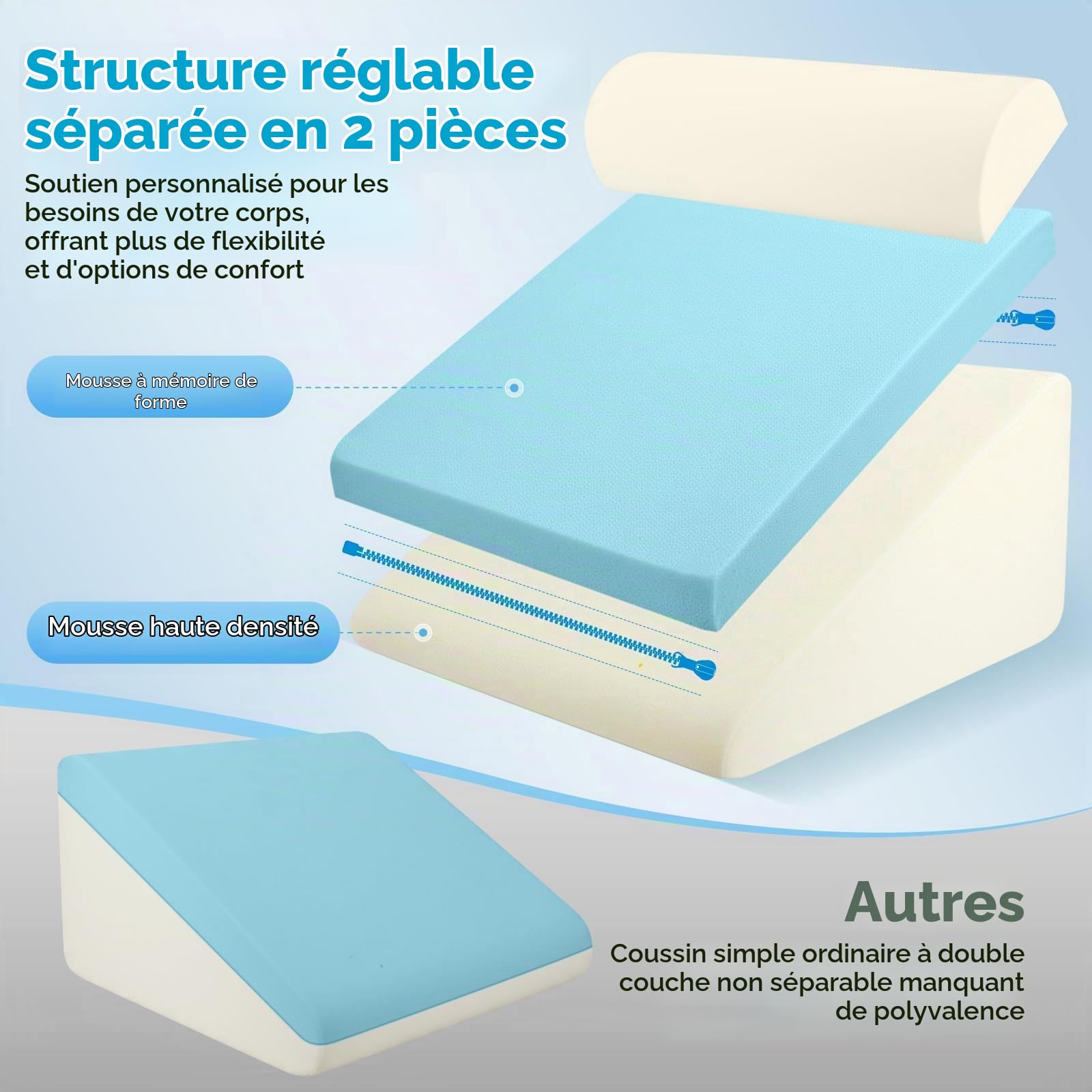 Oreiller orthopédique 3 en 1 pour l'apnée du sommeil avec oreiller réglable, oreillers compensés pour reflux acide, soulagement de la douleur, rongeur, élévation des jambes avec couverture