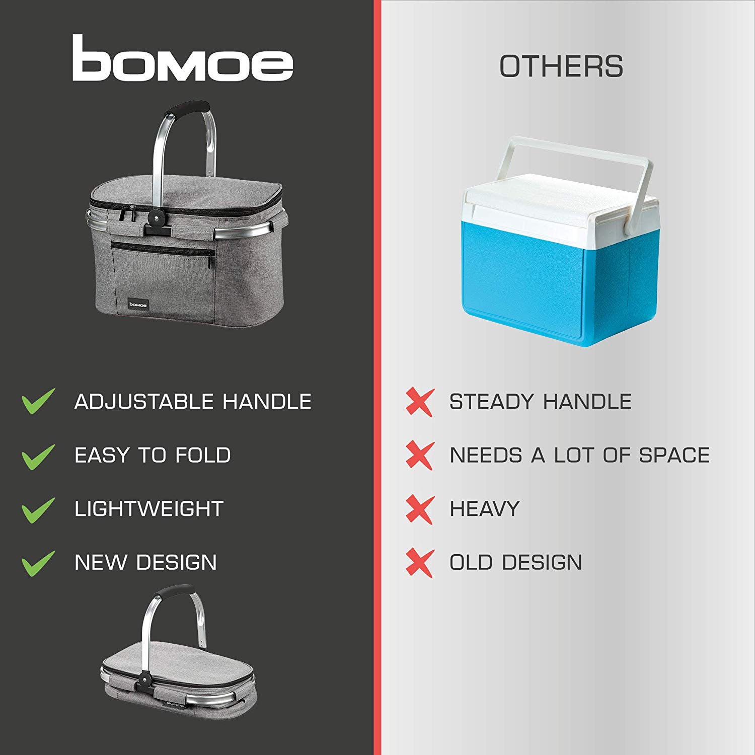 bomoe Kühlkorb Faltbar – Einkaufskorb Thermo Korb für unterwegs – Outdoor Picknickkorb 16h Kühlfunktion Klappbare Tragestange Kühltasche – div. Größen