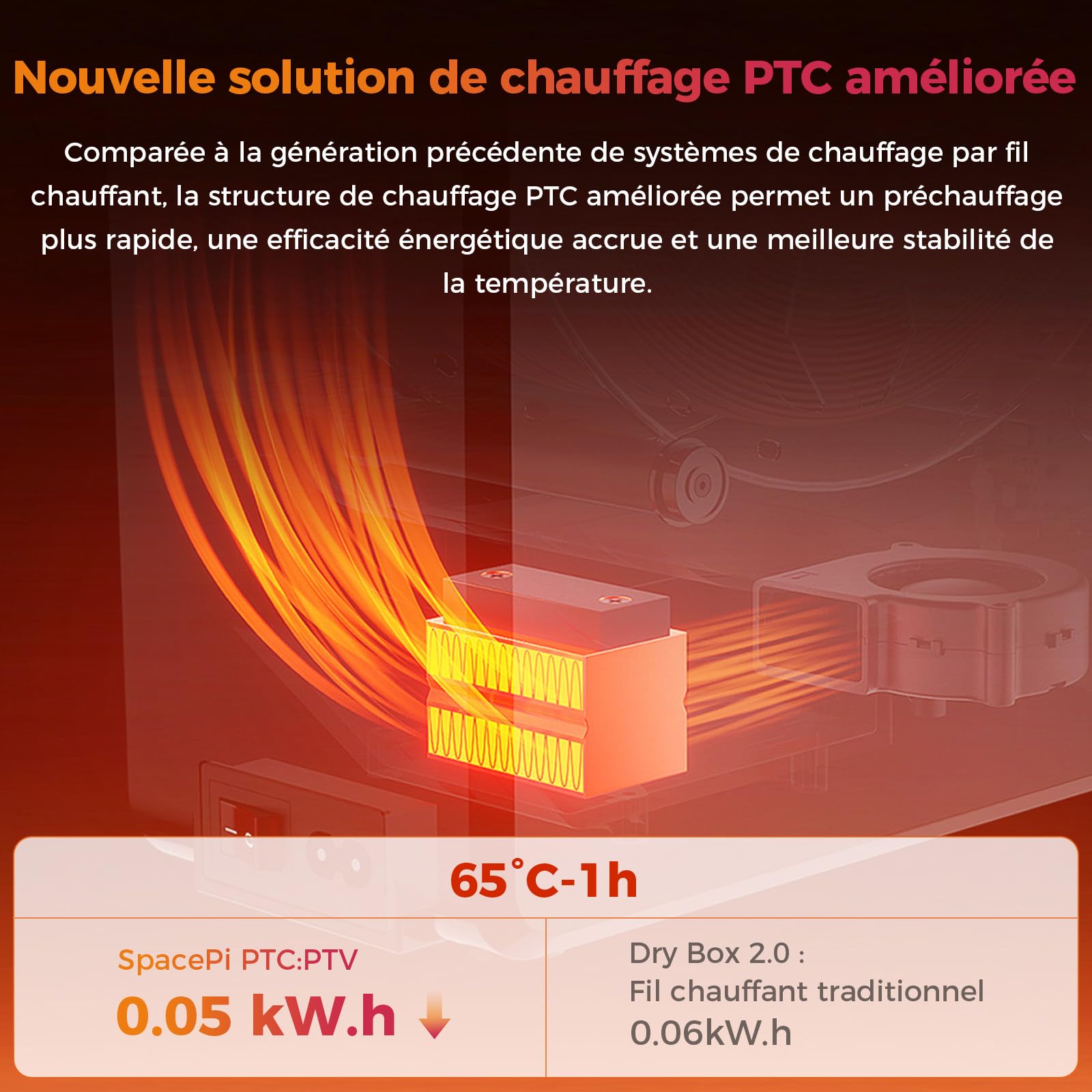 Creality Space Pi SE Séchoir À Filament, Chauffage PTC Optimisé 360° Rapide, Capteur Précis, Boîte Déshydratante 45–65 °C, Adapté Bobine 1 Kg PLA, PETG, ABS, TPU, Nylon Pour Imprimante 3D