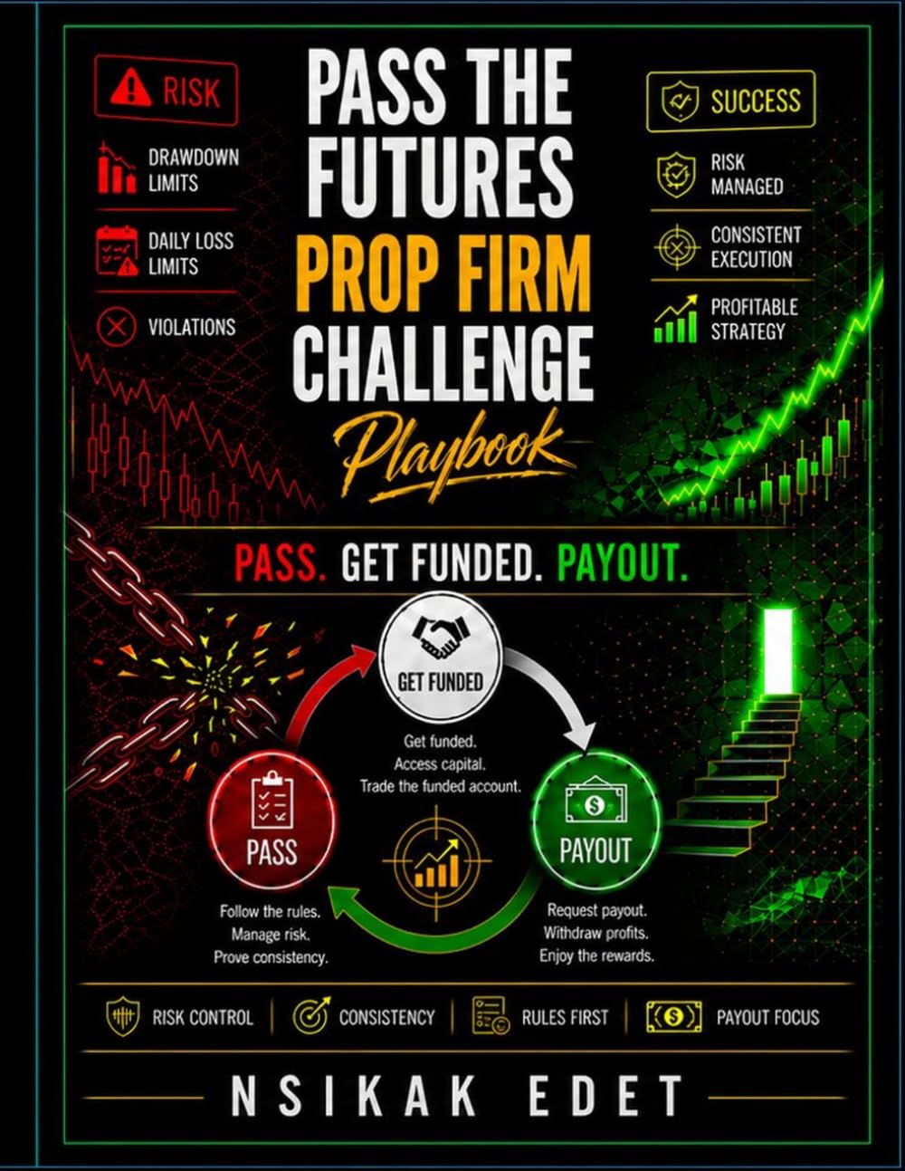 FUTURES PROP FIRM CHALLENGE PLAYBOOK: How to Pass the Evaluation, Get Funded, and Keep Withdrawing.