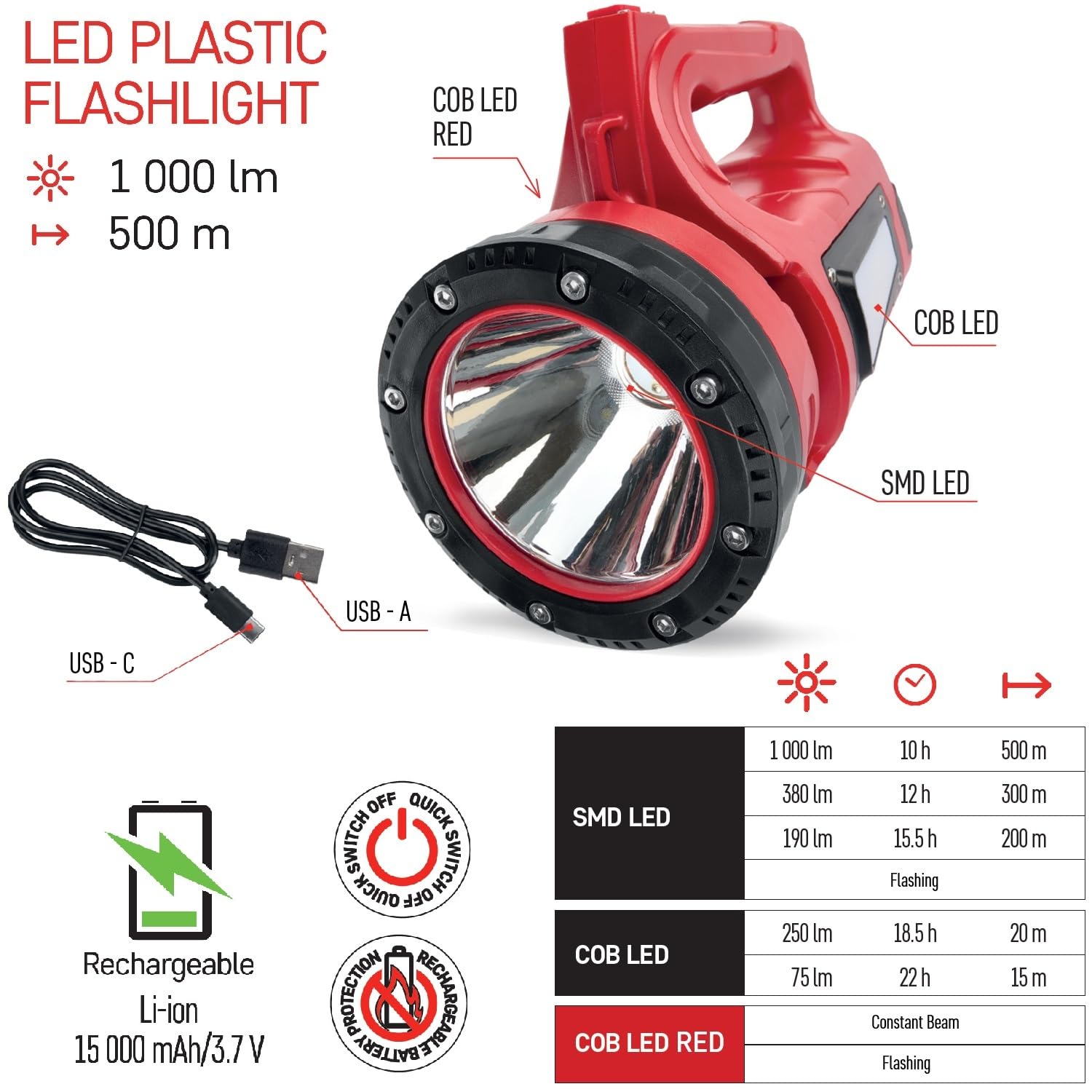EMOS LED akumulatorowy reflektor ręczny do użytku na zewnątrz z paskiem do noszenia i stojakiem, super jasny 1000 lm, zasięg świecenia 500 m, czas świecenia 10-22 h, wodoszczelność IP44, odporny na