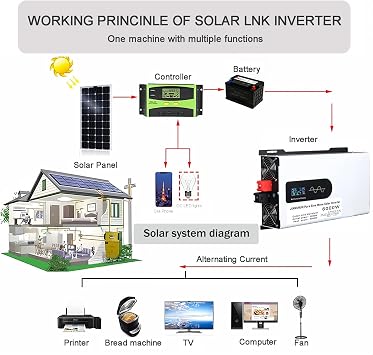 6000W/8000W/10000W/12000W Hybrid Solar Inverter, DC 12V/24V/48V/60V/72V/96V to 220V-240V AC Split Phase Inverter with Pure Sine Wave, Parallel Inverters, for Home Energy Storage,12V-6000W