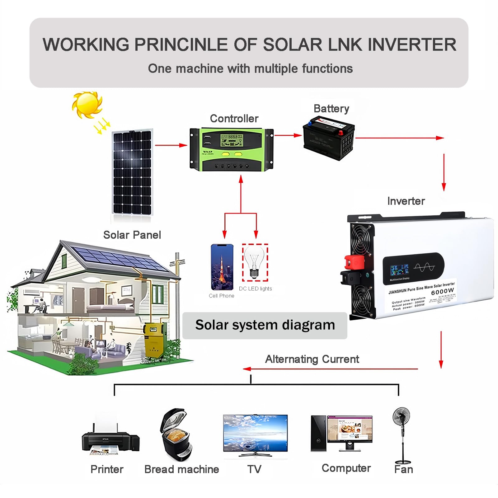 Inverter Solare Ibrido da 6000/8000/10000/12000W, Inverter CC 12/24/48/60/72/96V a 220V CA, Inverter Bifase con Onda Sinusoidale Pura, Inverter Paralleli, per Accumulo di Energia Domestica,12V-6000W