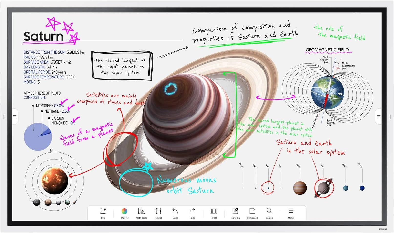 Flip 4 WM55B - Digitales Flipchart