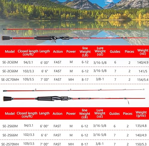 Miniatura 3 de One Bass Cañas de pescar, caña giratoria de grafito IM7 y caña de fundición, 2 cañas de cebo de alta calidad con mango de súper polímero