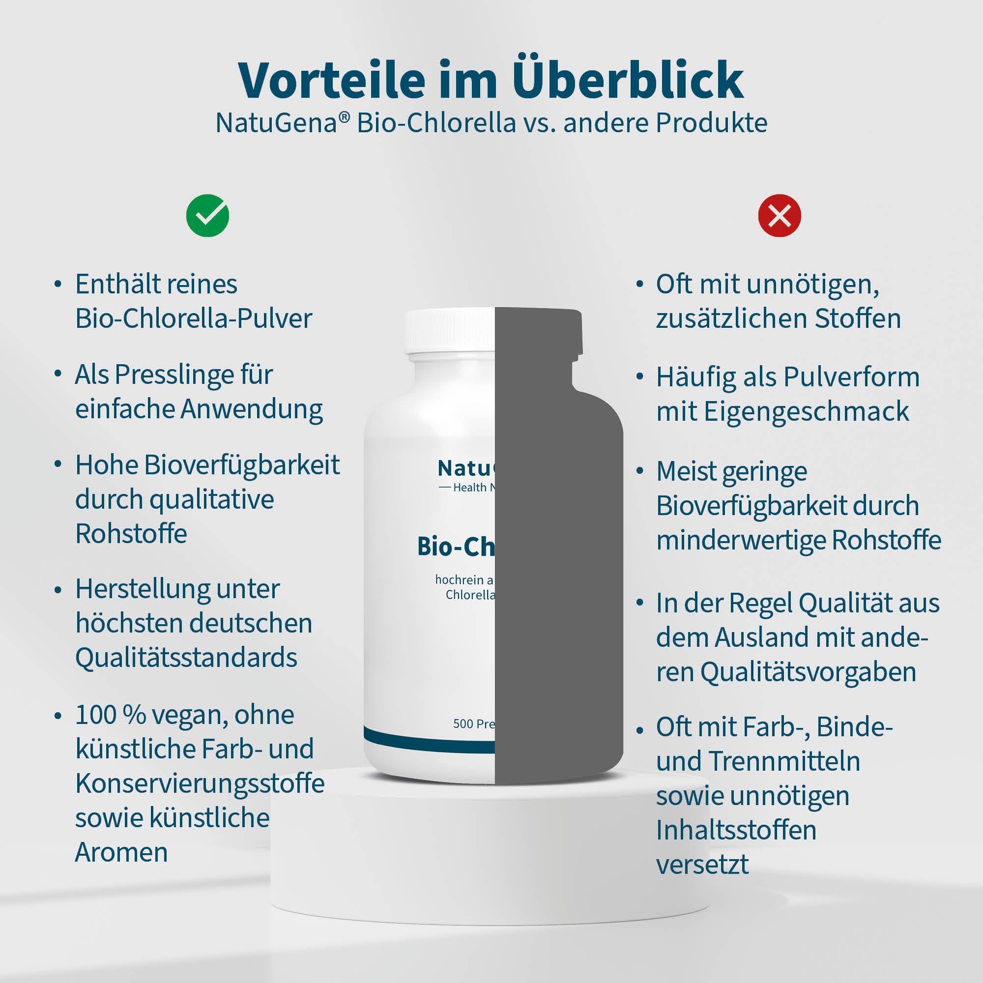 NatuGena Bio-Chlorella 2.500 mg hochreines Bio-Chlorella pro Tagesdosis, ohne künstliche Zusatzstoffe, ideal für Veganer und Vegetarier, 500 Presslinge (100 Tage Packung)