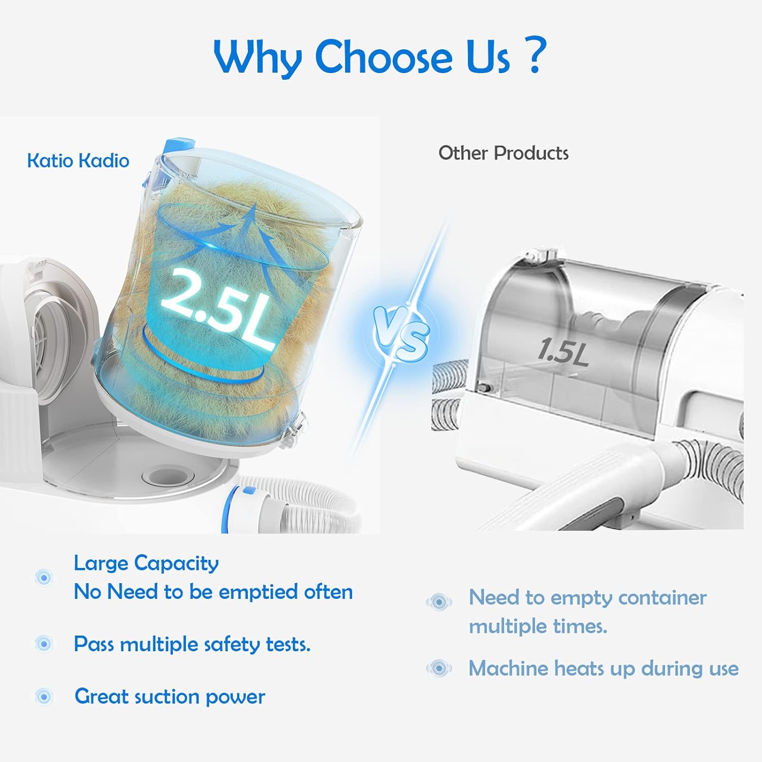 Dog Vacuum for Shedding Grooming Supplies - Dog Grooming Kit for Hair Dog Shedding, Cat Grooming, Pet Grooming Vacuum with 2.5L Large Hair Bin, Powerful Suction Dog Brush Vacuum, Low Noise for Trimmer