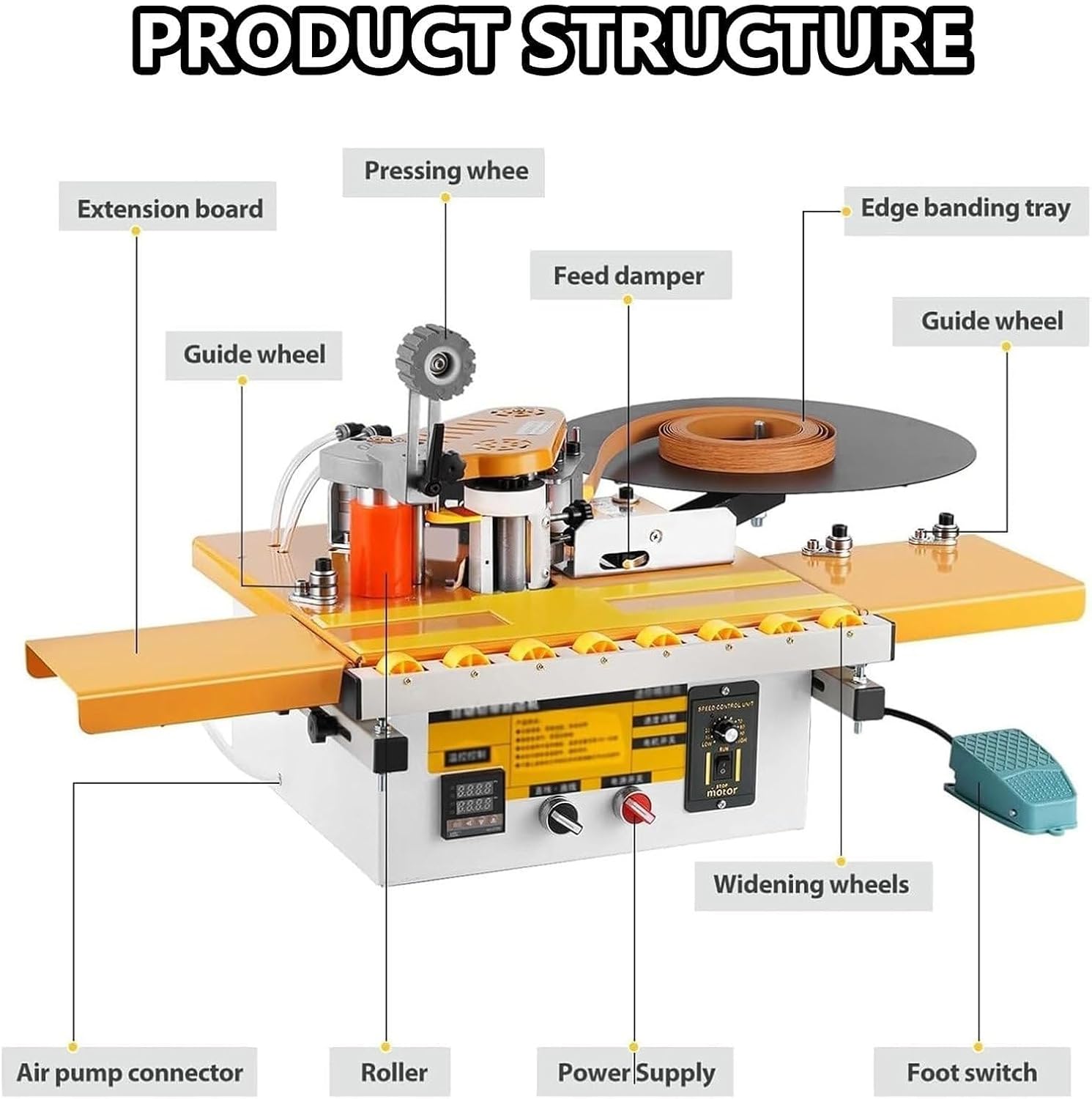 Automatic Edge Banding Machine for Woodworking, Smart Temperature Control LCD Display Portable Bander, Auto Cut-Off & Flush Trim for Straight and Curved Surfaces, Ideal for UK Carpenters(B)
