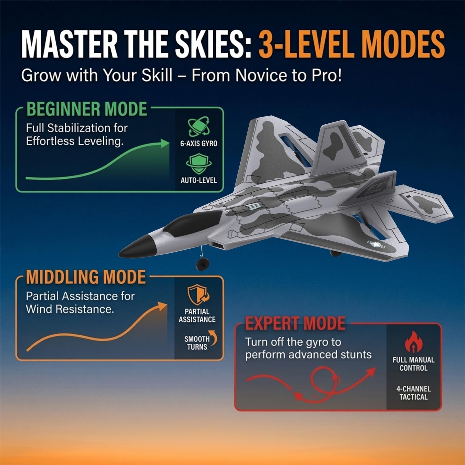 RC Planes, 4 Channel F22 Raptor Remote Control Airplane with LED Light, 6-Axis Gyro, 3 Flight Modes, One-Key Aerobatic, Wingspan 500mm Fuselage 360mm, RTF Suitable for Outdoors and Gifts