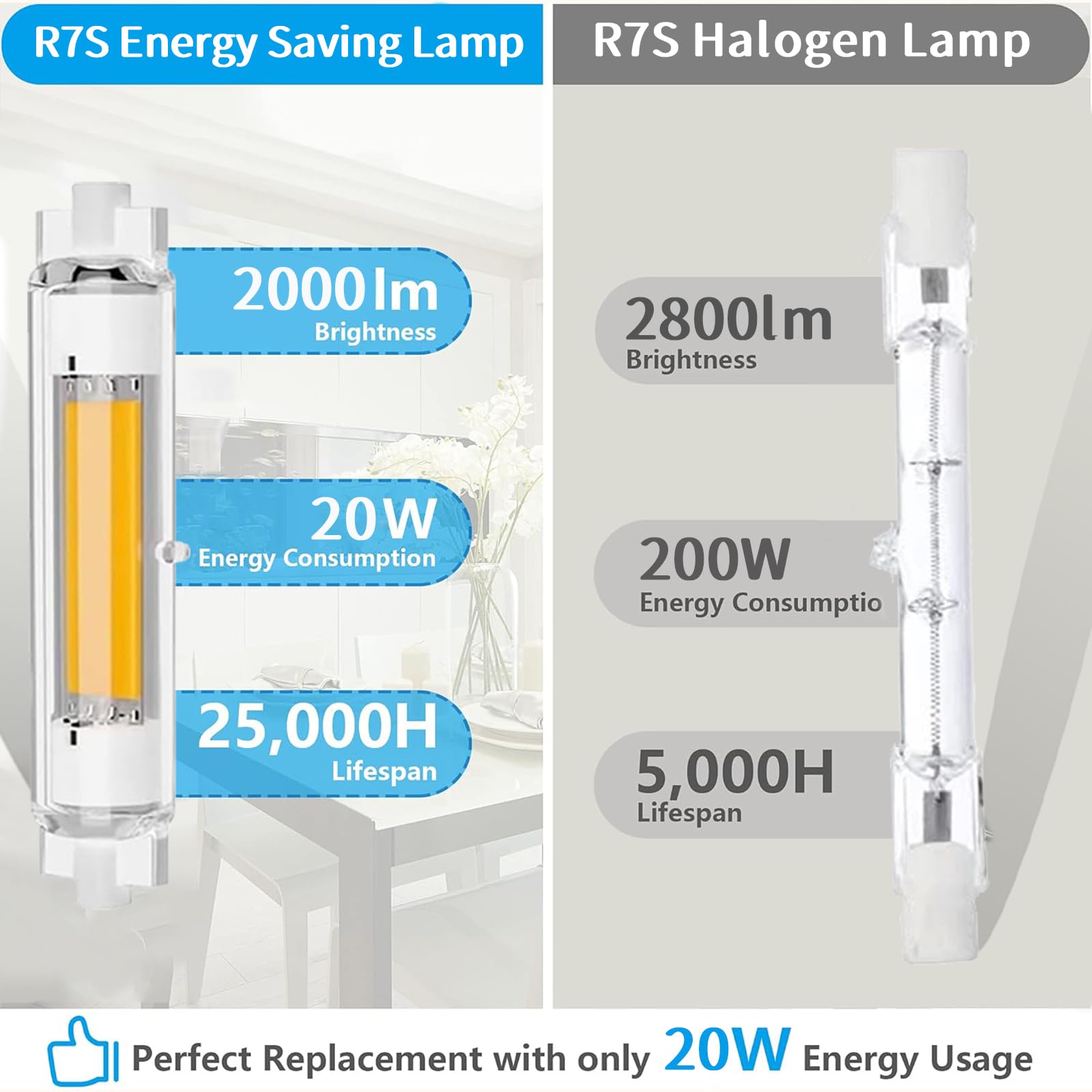 R7S LED Stab 78mm Dimmbar – 20W Ersetzt 200W Halogen | 4500K Naturweiß, 2000 Lumen, 2er Pack