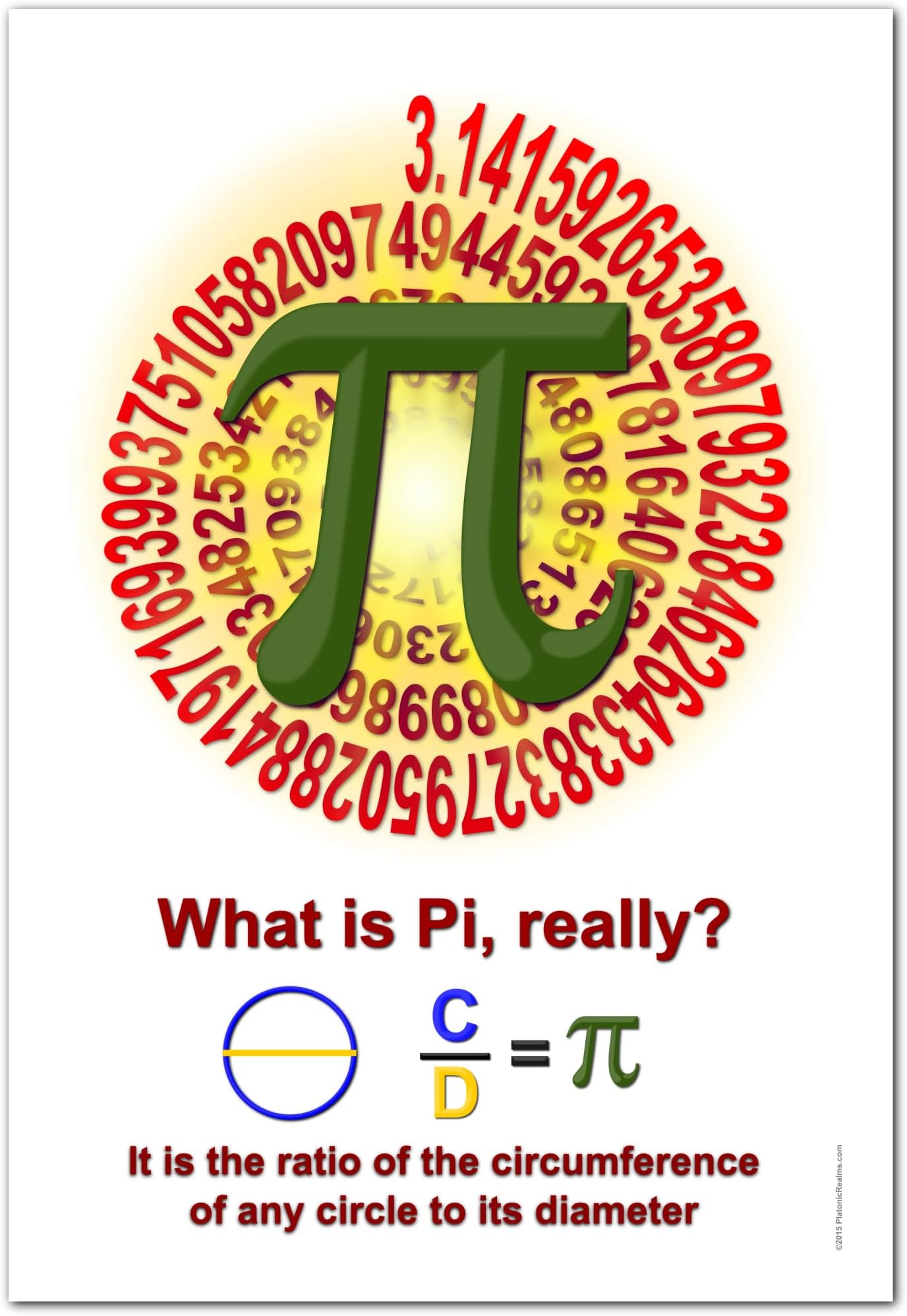 Platonic Realms Definition of Pi Classroom Math Poster, Professional Wall Decoration, for Middle and High School, Home Schoolers, College, Dormitory