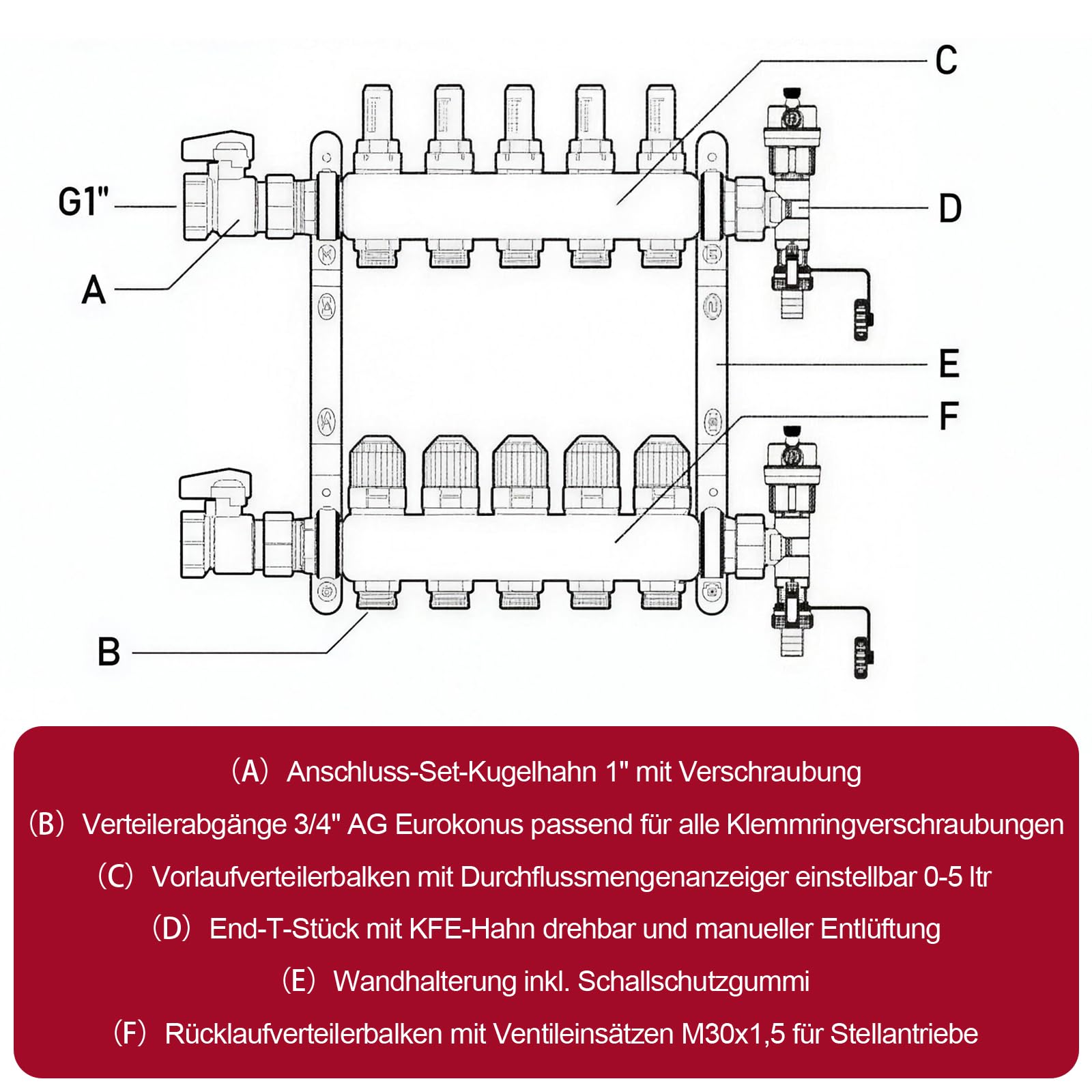 [3 Heizkreise] Heizkreisverteiler Edelstahl, Festwertregelset mit Hocheffizienzpumpe & Eurokonus 3/4 (16x2mm), Entlüfter & Kugelhähne Set, Verteiler mit Flussmesser & Thermometer f. Fußbodenheizung