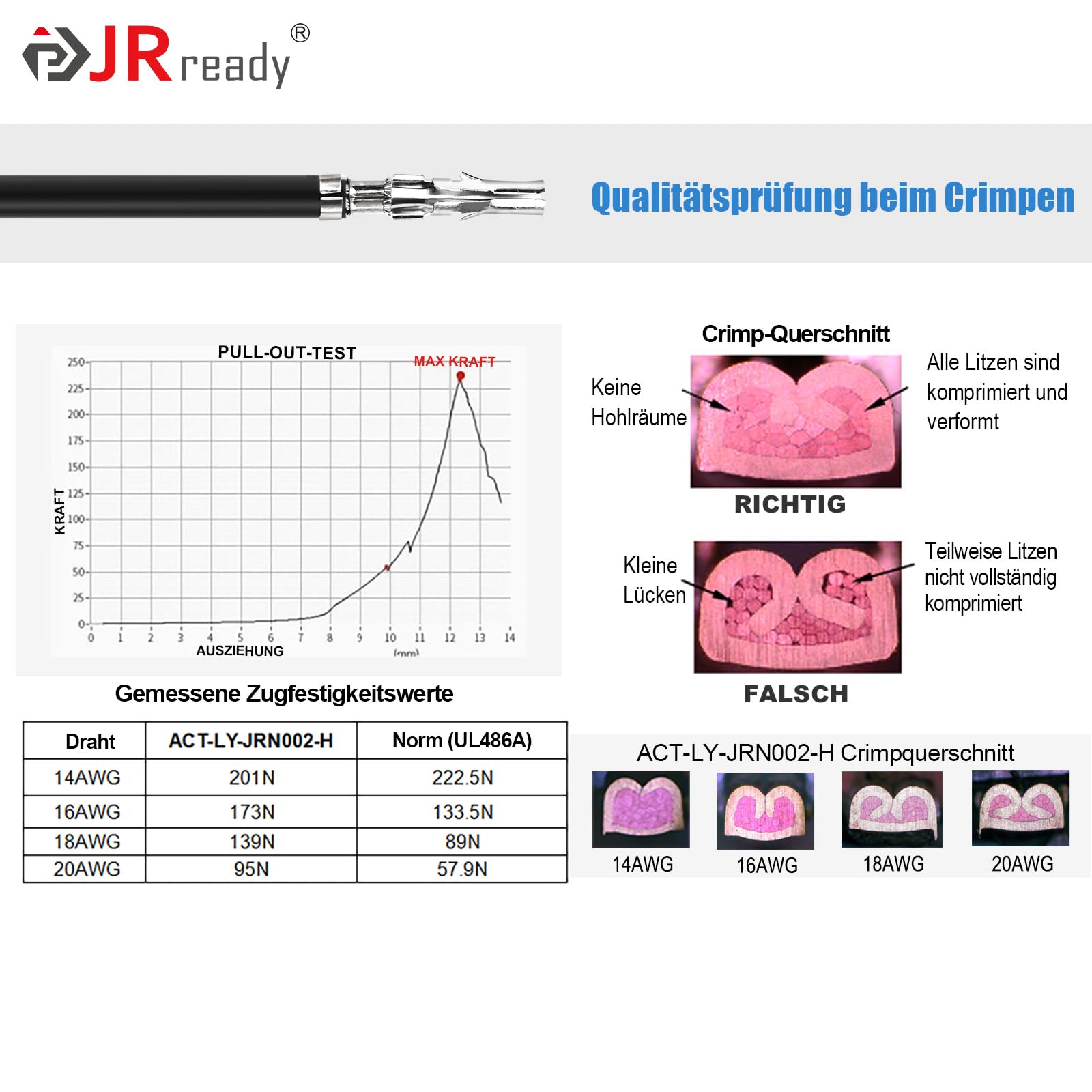 JRready ST6499 Kit de connecteurs pour véhicules avec connecteurs Molex, 2-12 broches, contacts à sertir, boîtier en PA66, pour auto & installation électrique - Kit de 345 pièces incl. kit d